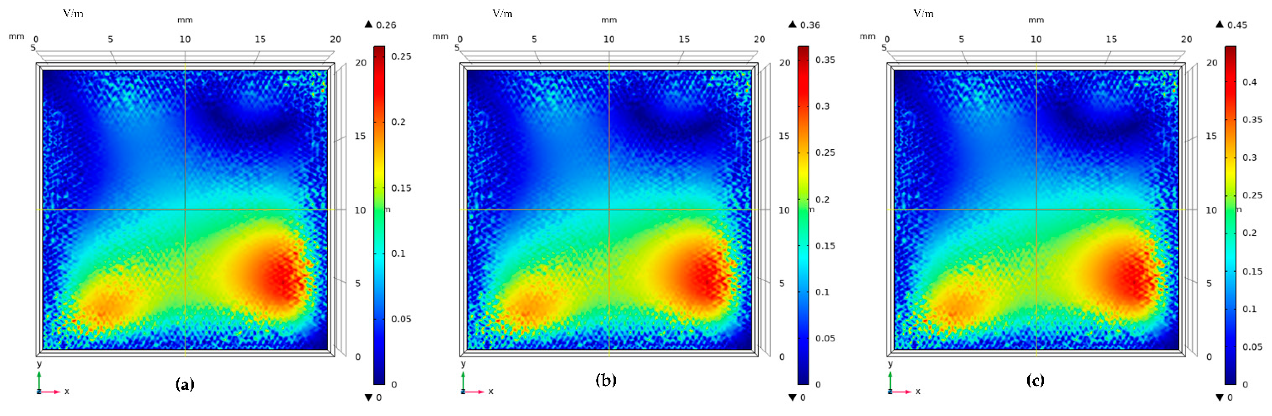 Sensors 22 02550 g018