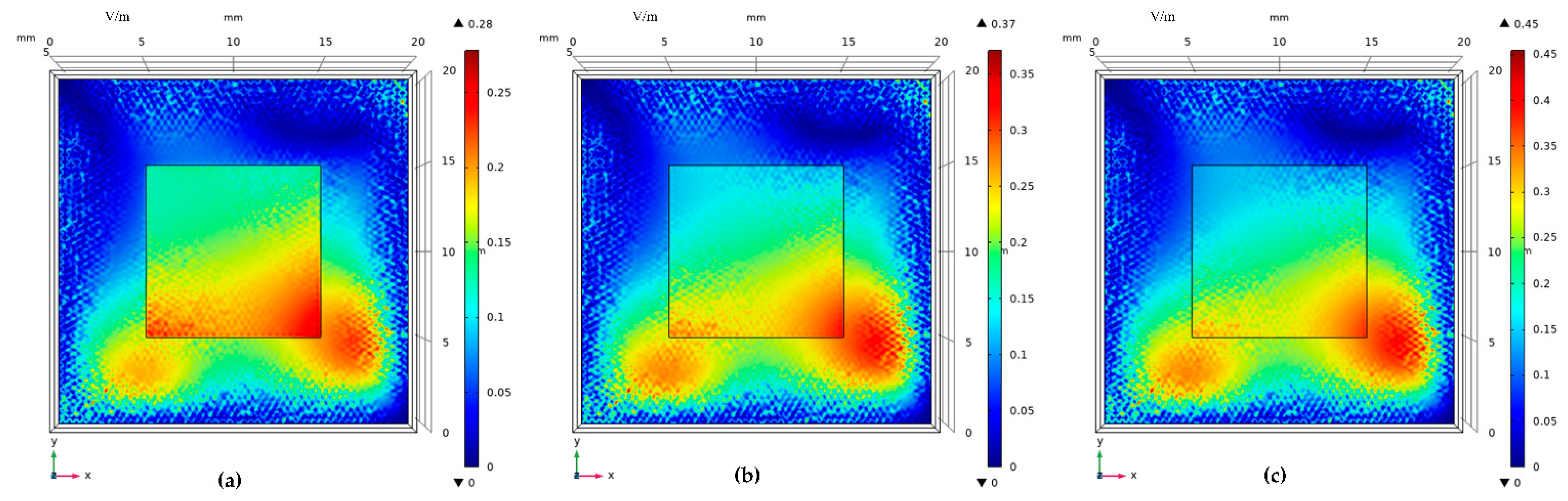 Sensors 22 02550 g019