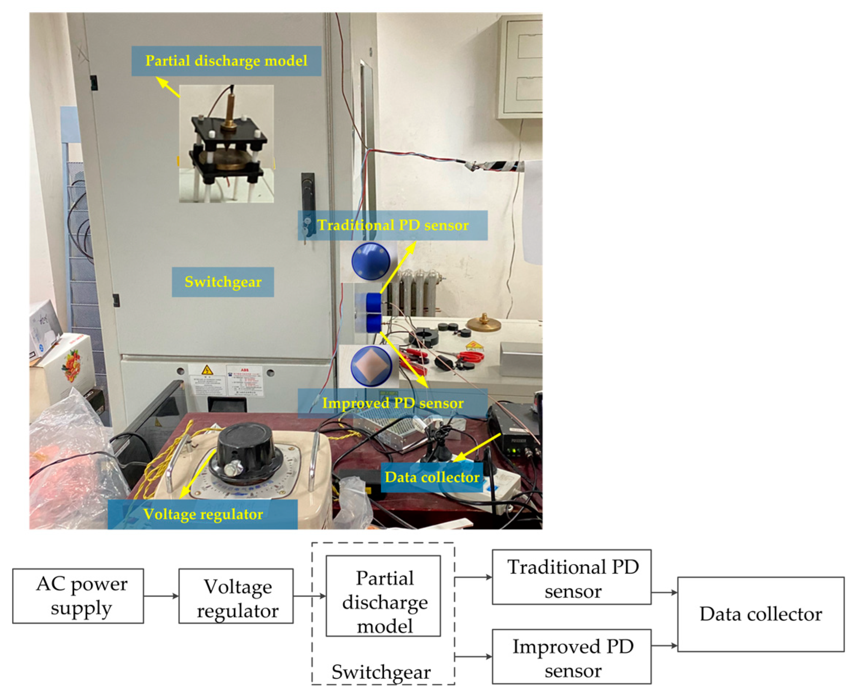 Sensors 22 02550 g020