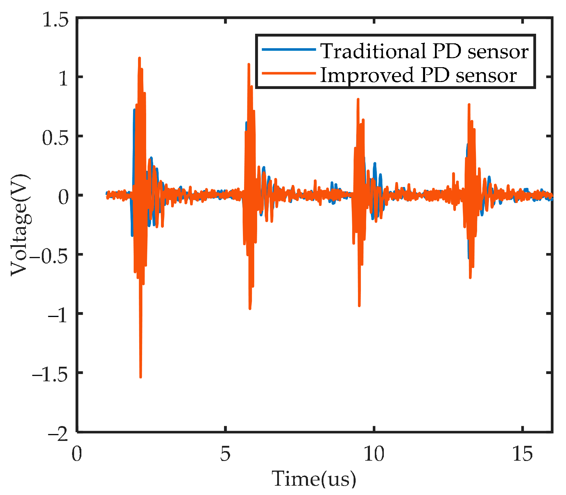 Sensors 22 02550 g021