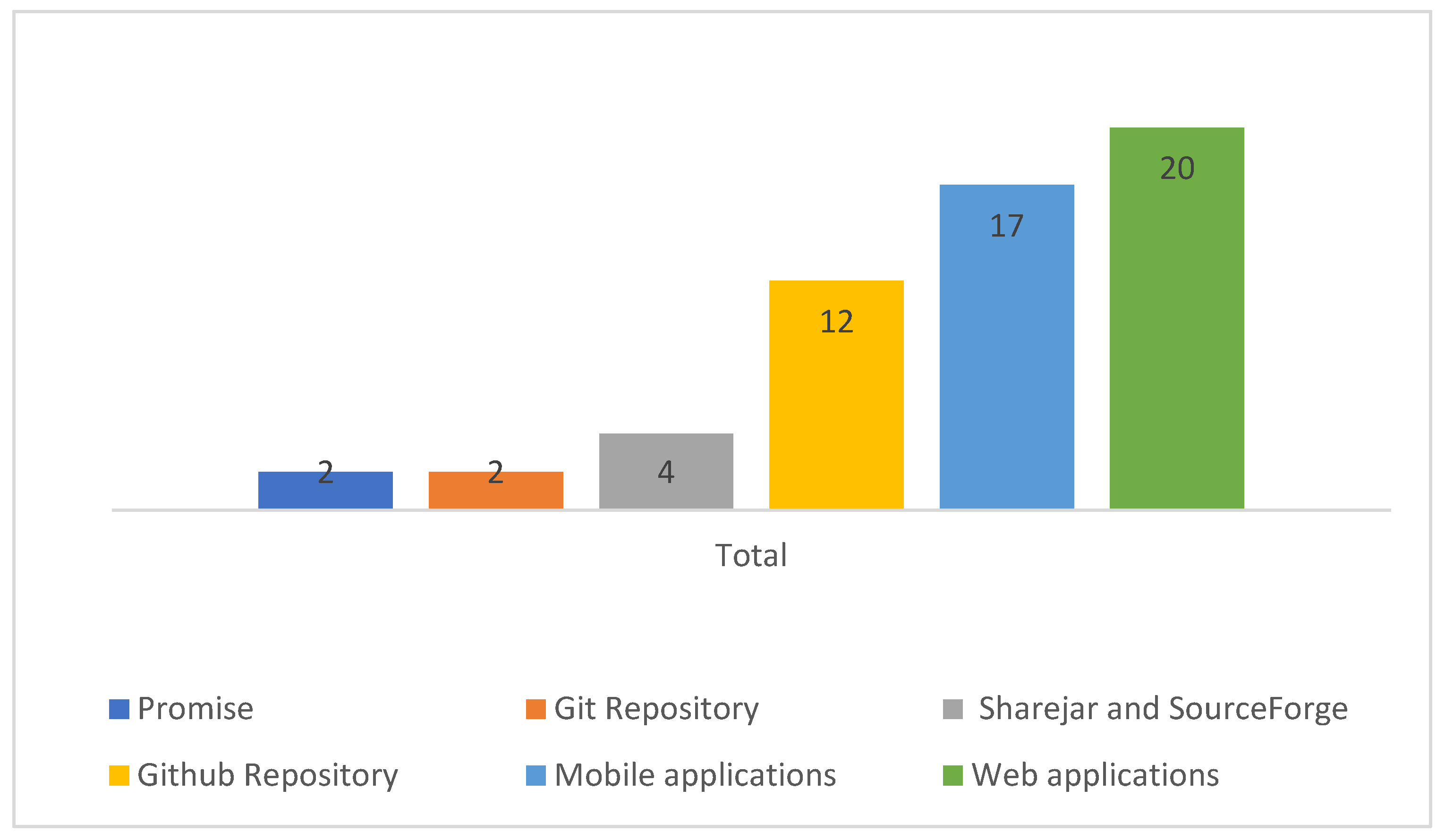 Sensors 22 02551 g006