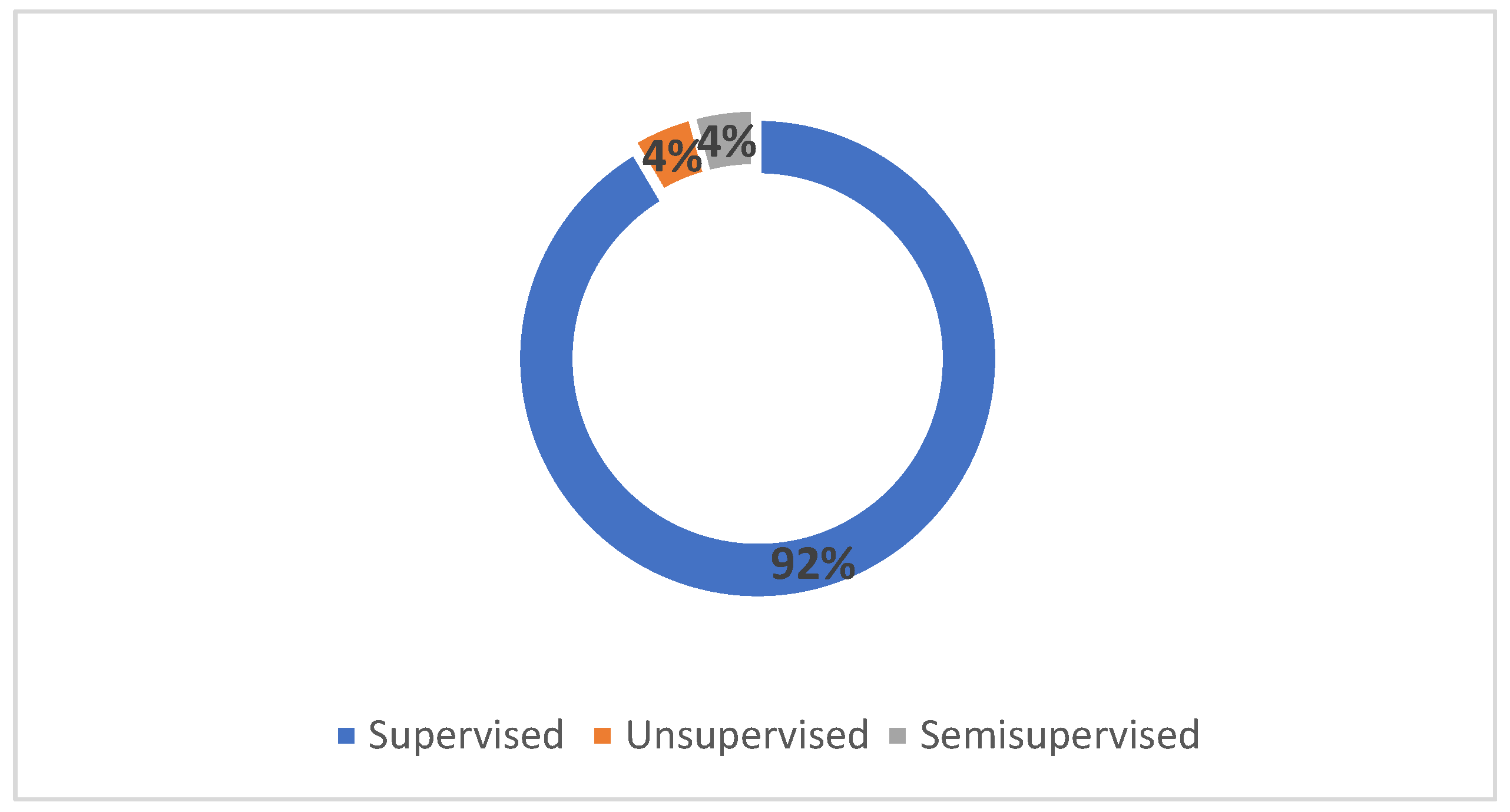 Sensors 22 02551 g007