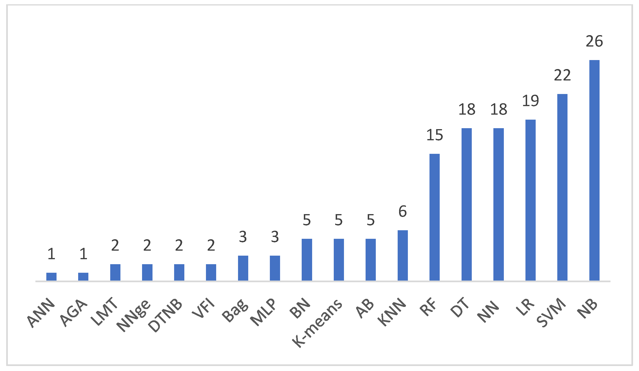 Sensors 22 02551 g008