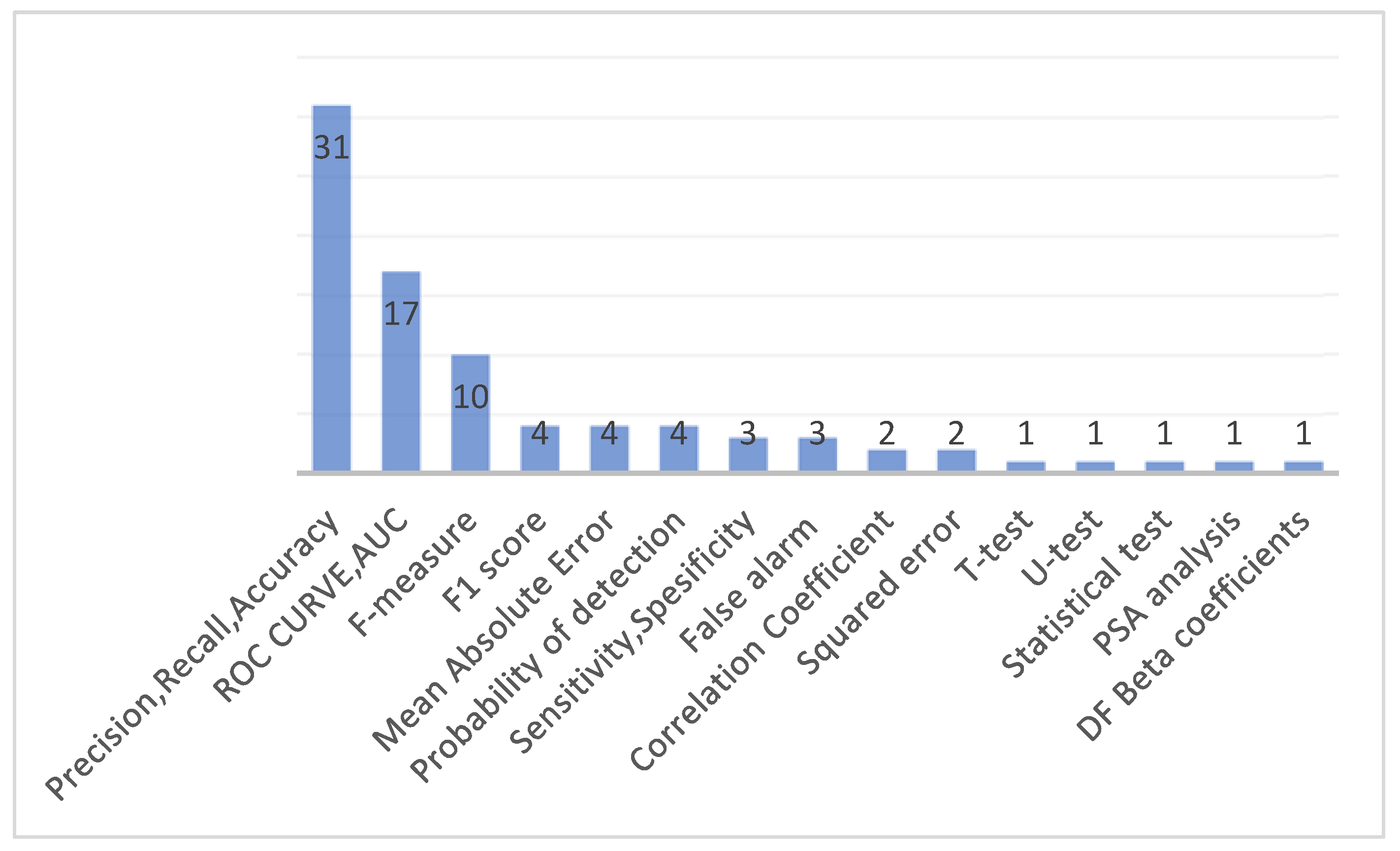 Sensors 22 02551 g009