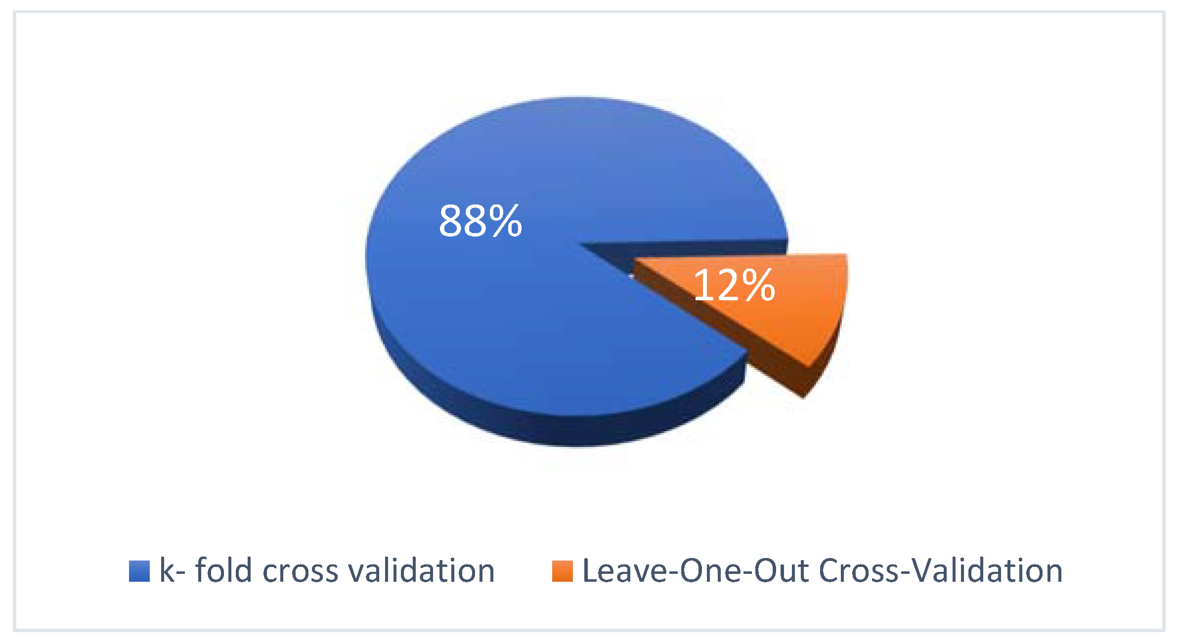 Sensors 22 02551 g010