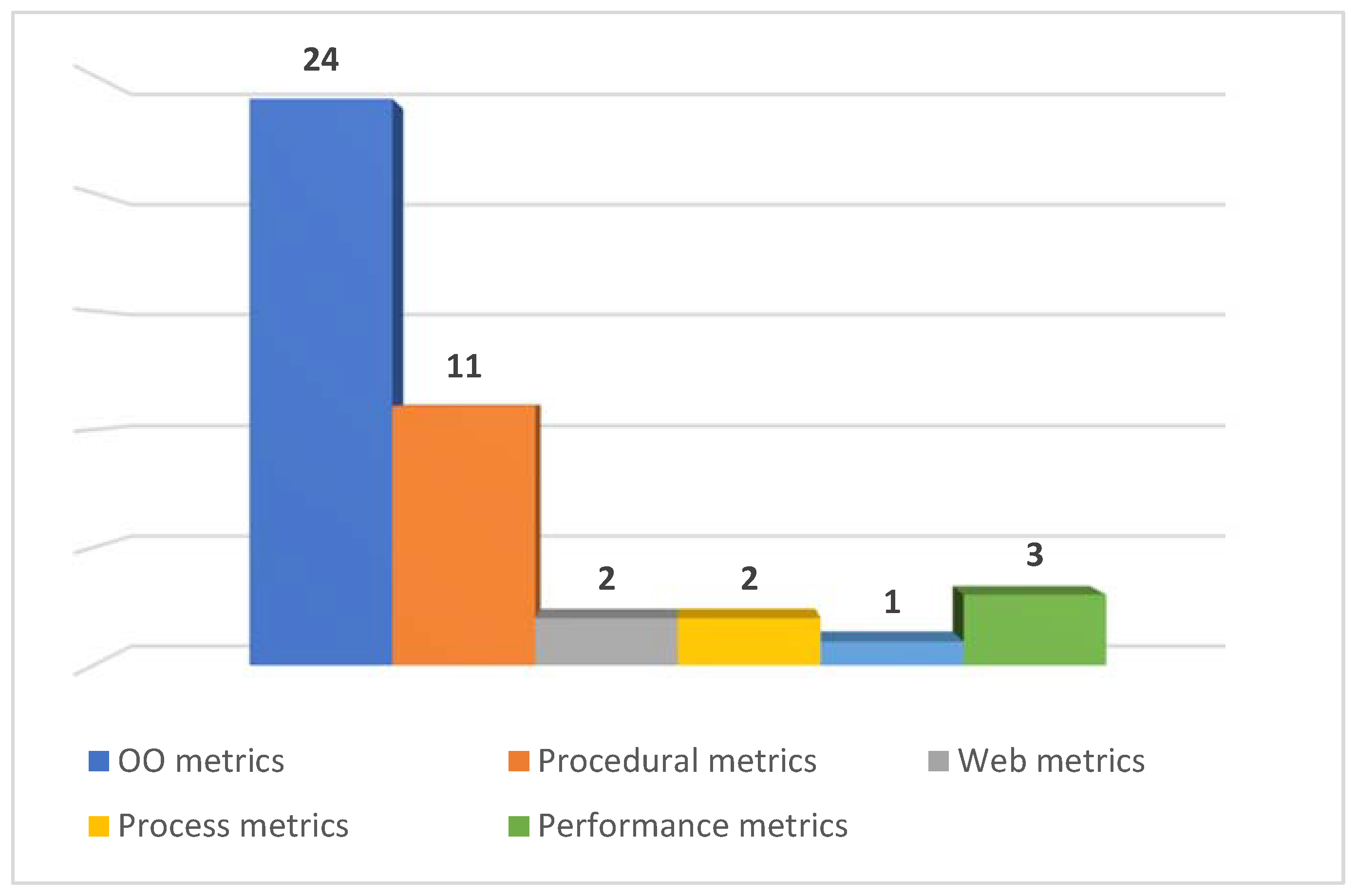 Sensors 22 02551 g011