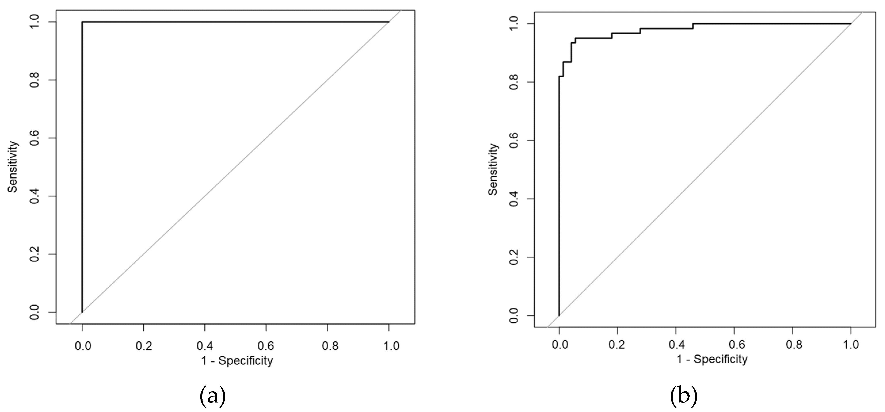 Sensors 22 02553 g004