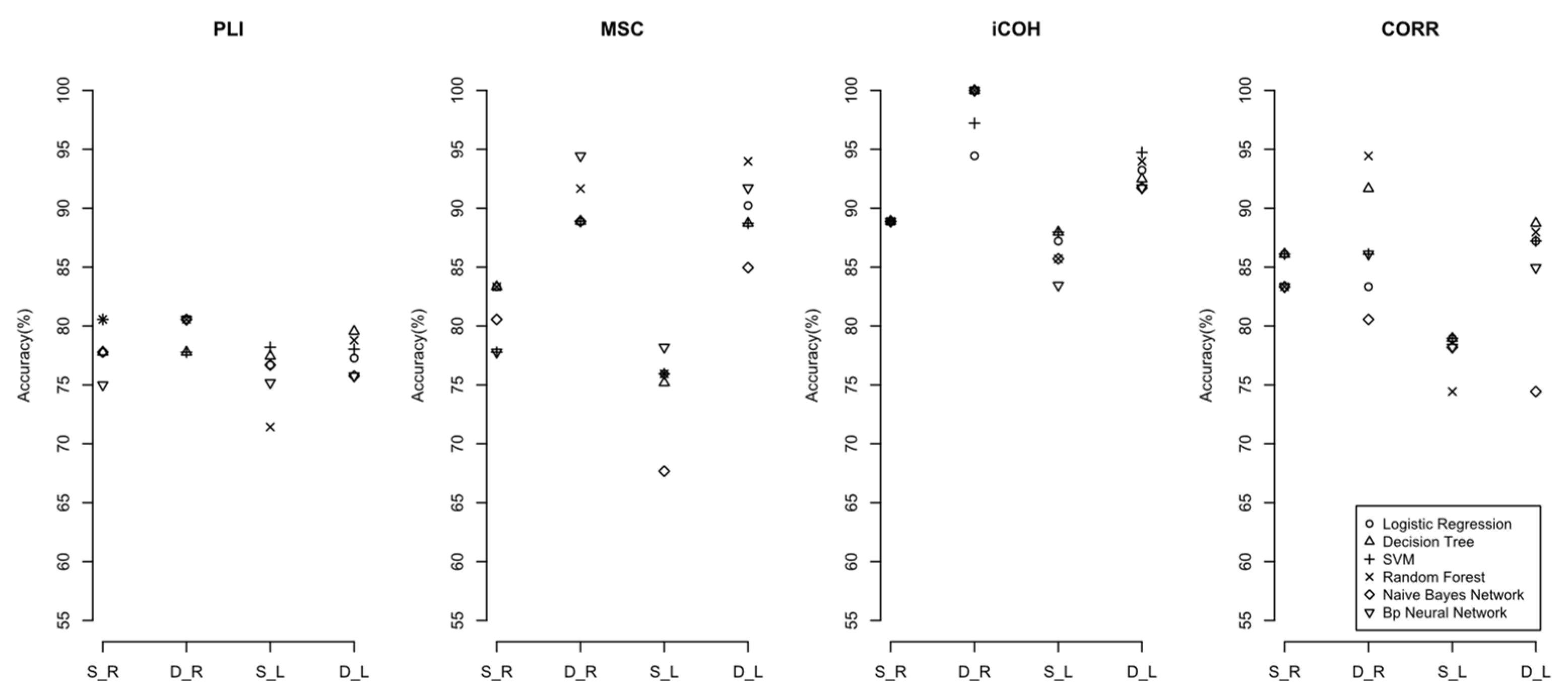 Sensors 22 02553 g005
