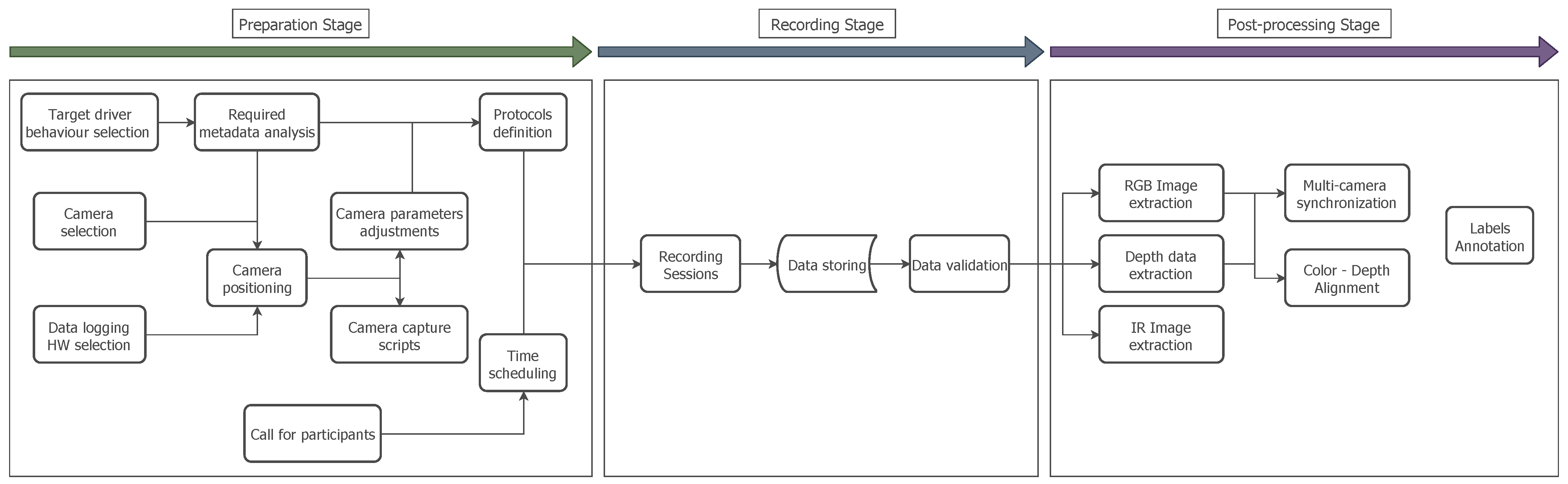 Sensors 22 02554 g002