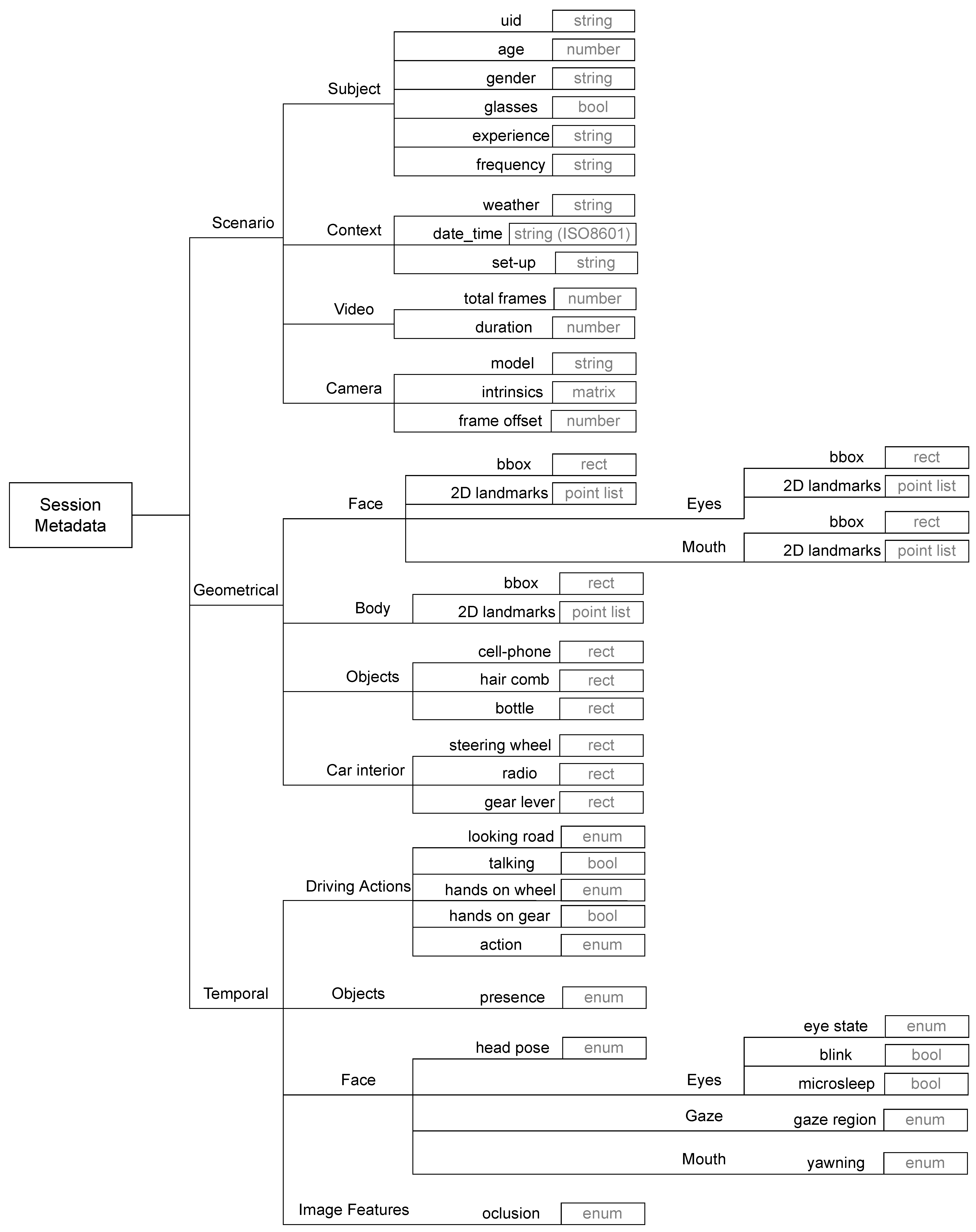 Sensors 22 02554 g003