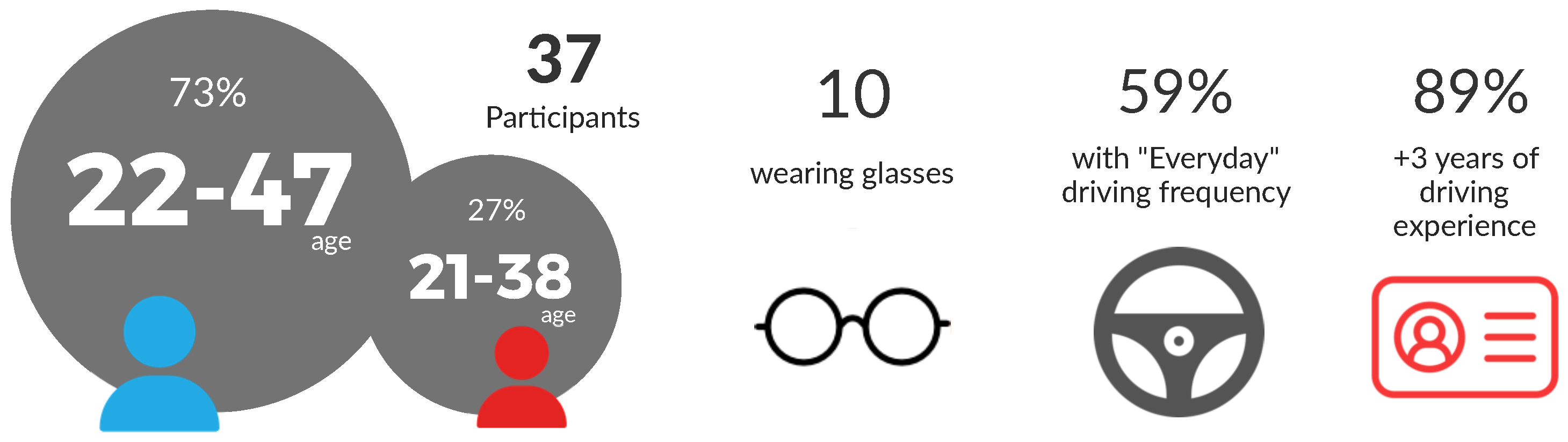 Sensors 22 02554 g005