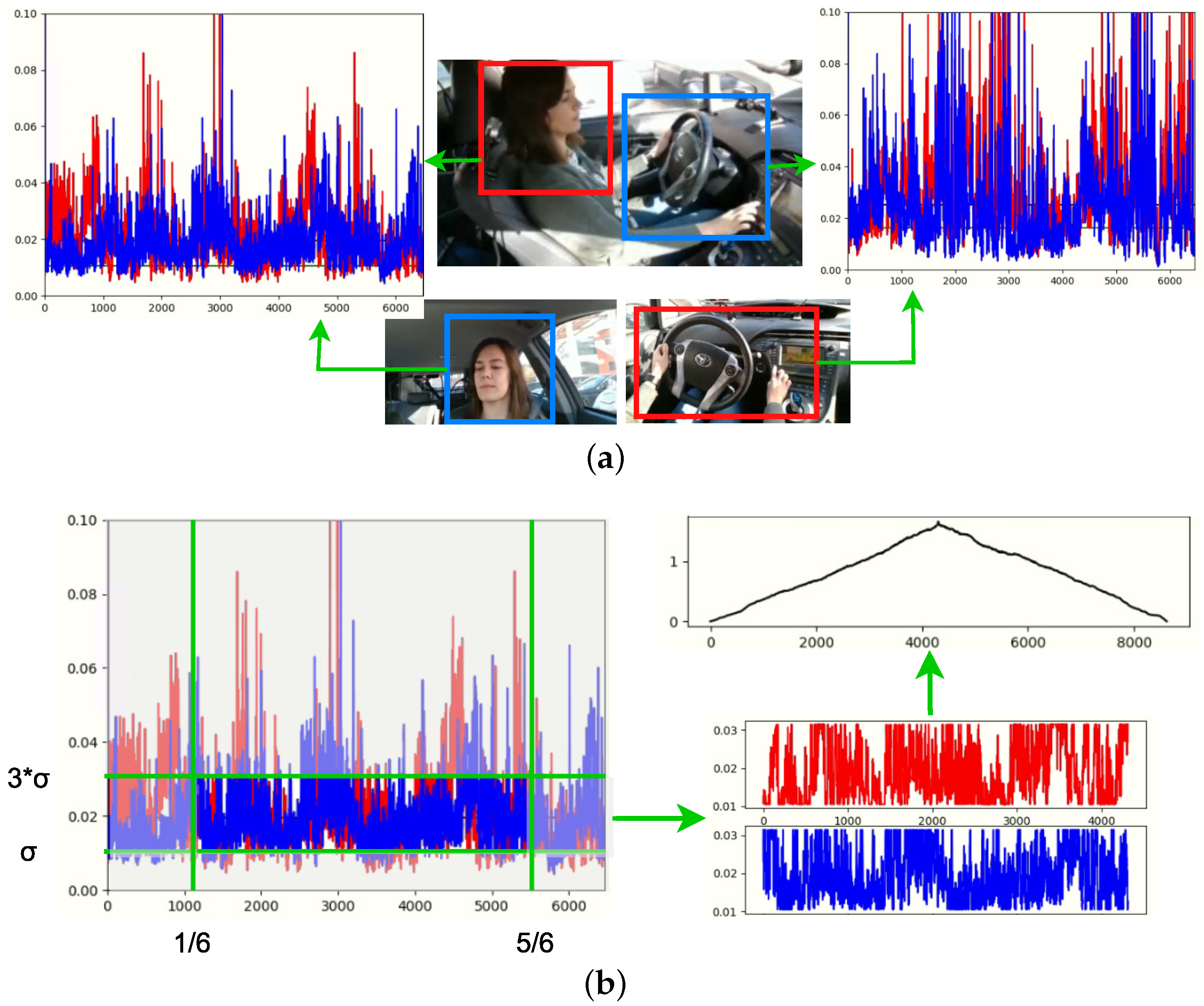 Sensors 22 02554 g007