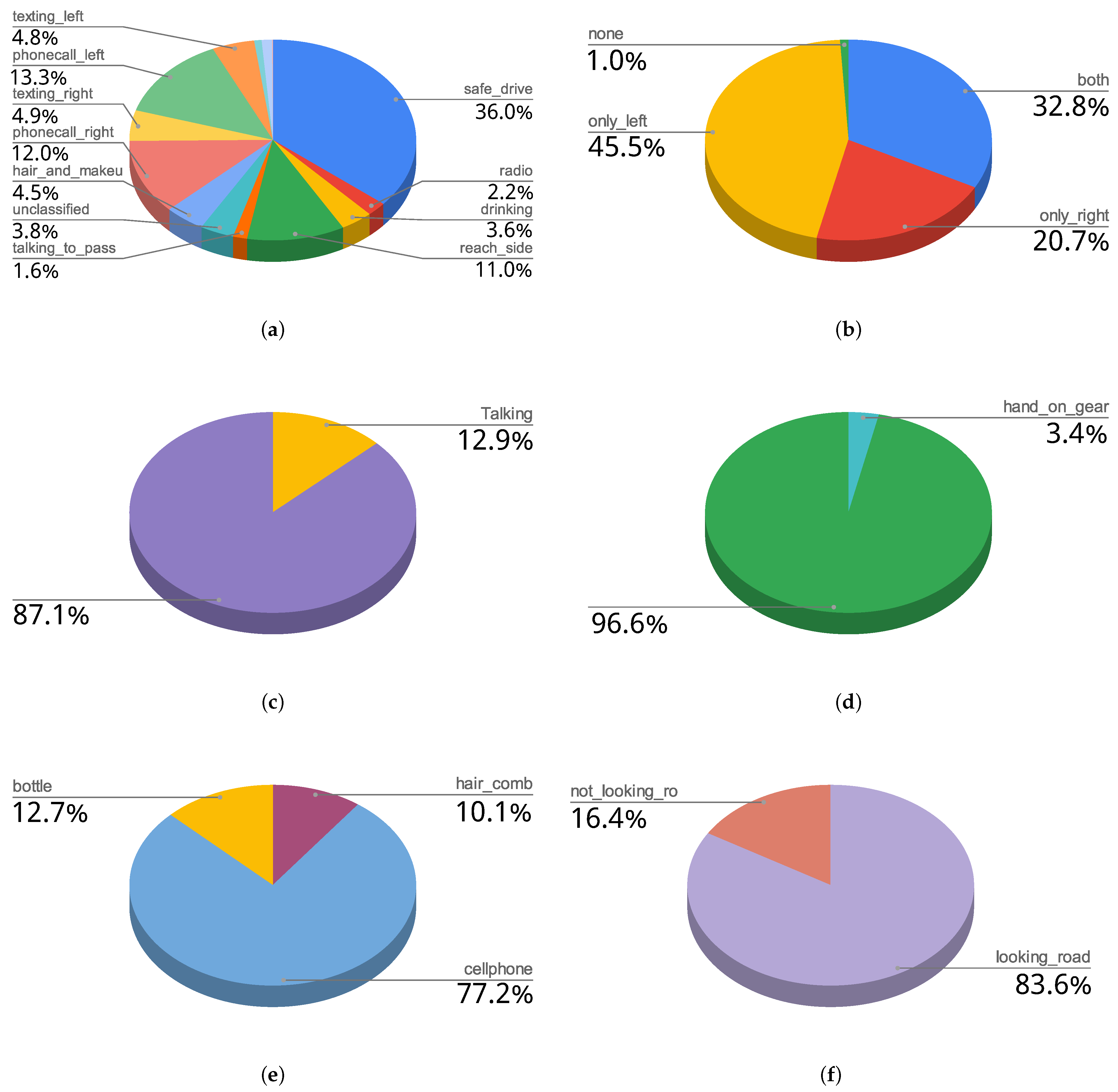 Sensors 22 02554 g008