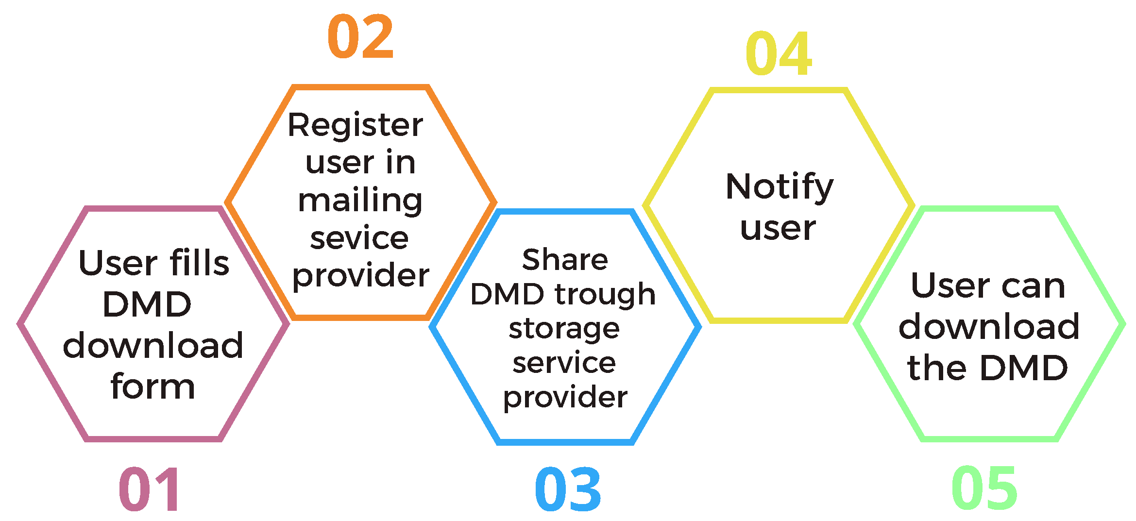 Sensors 22 02554 g009