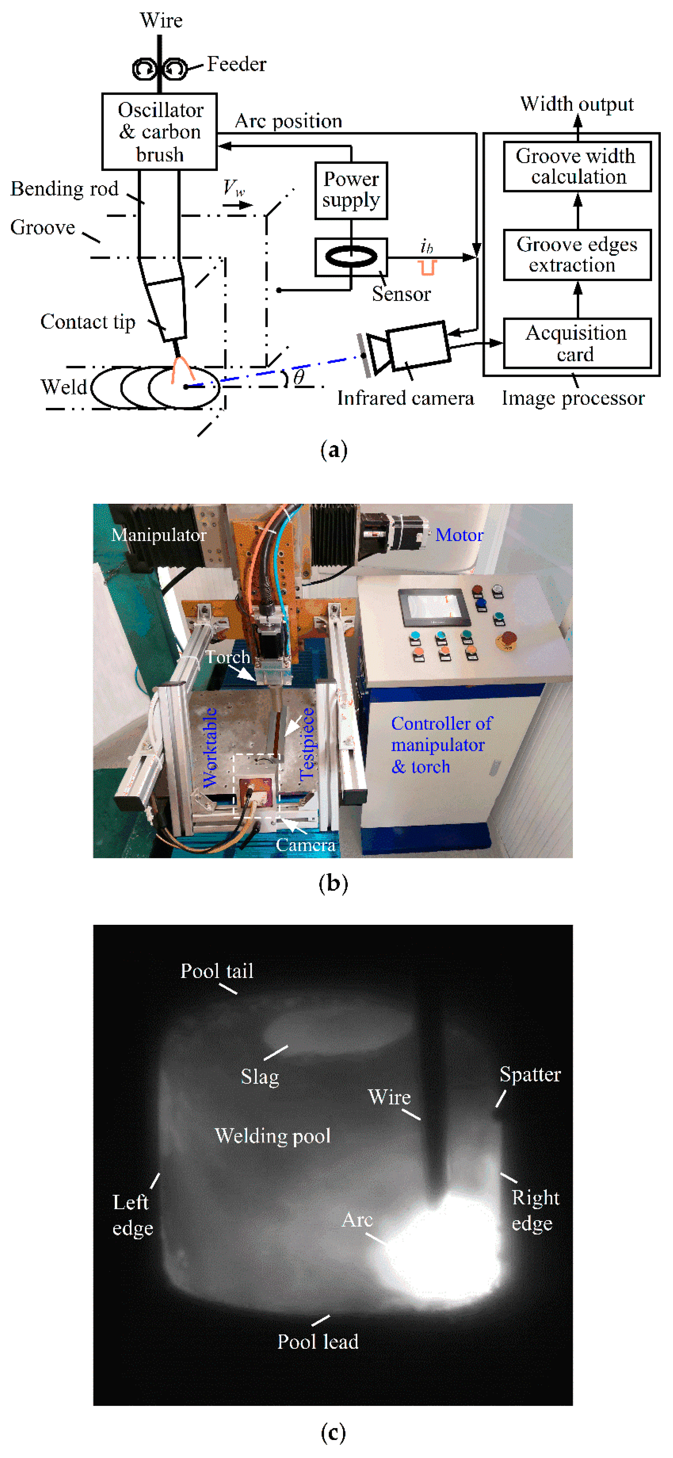 Sensors 22 02555 g001
