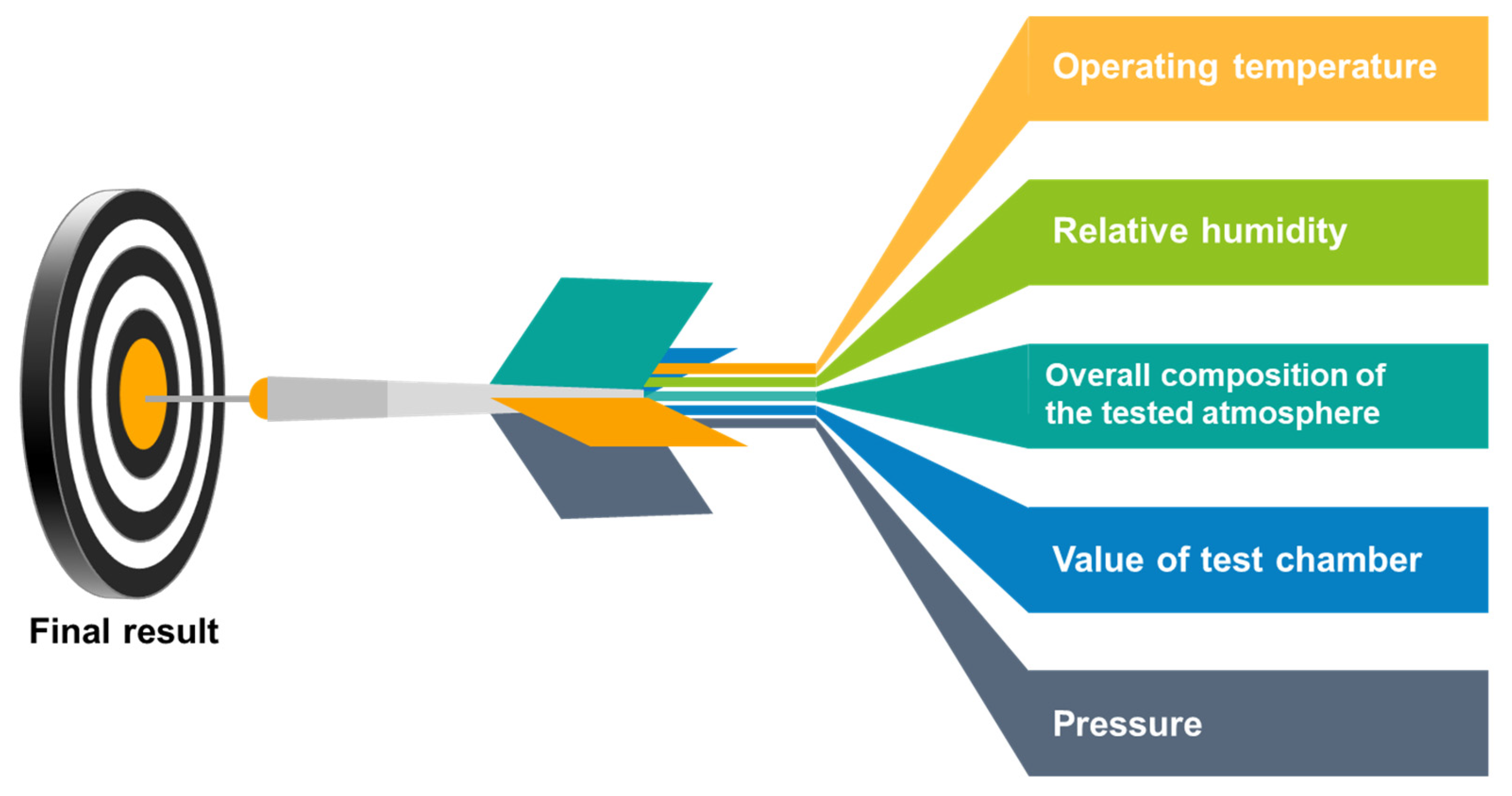 Sensors 22 02557 g002