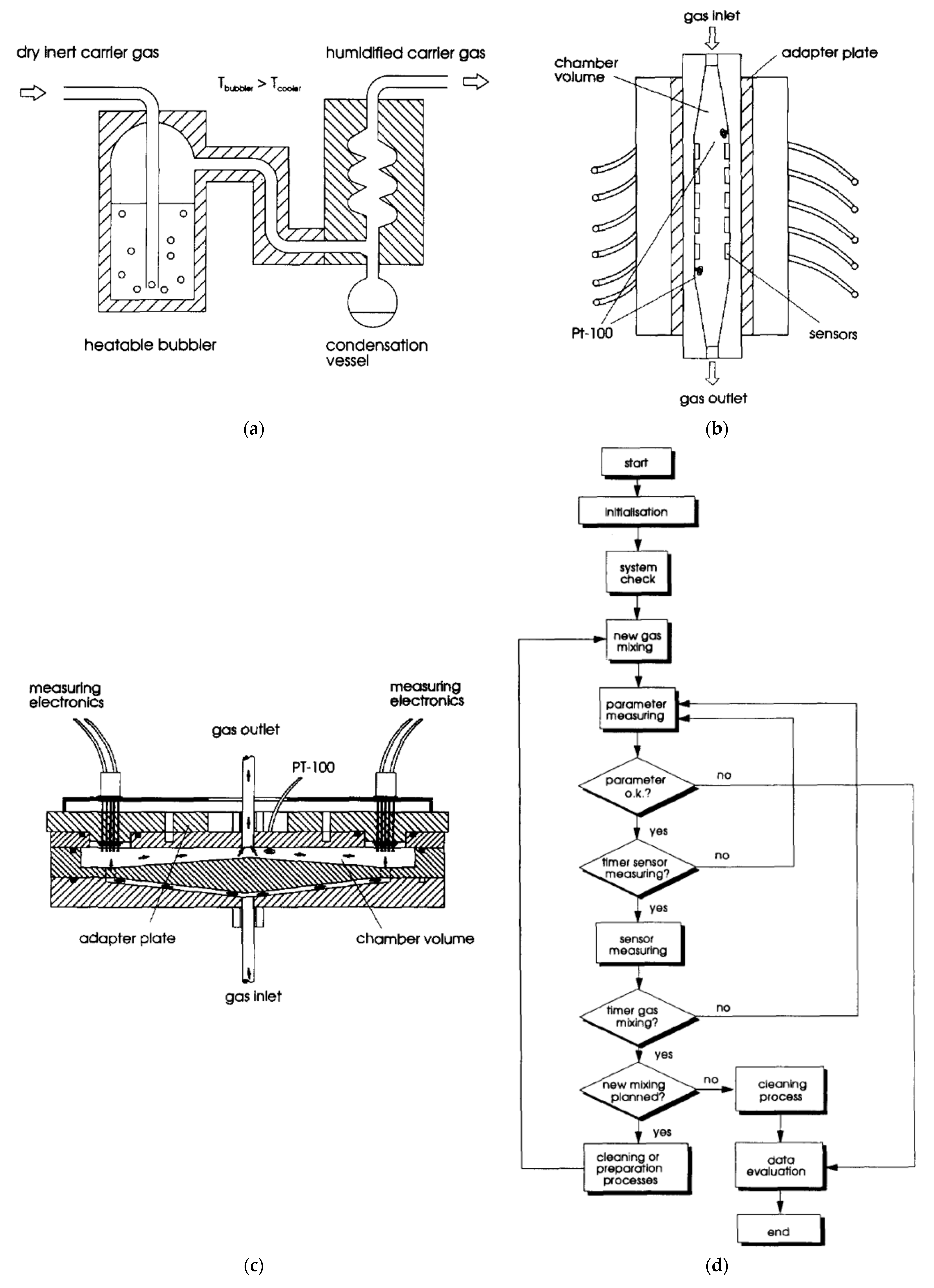 Sensors 22 02557 g008