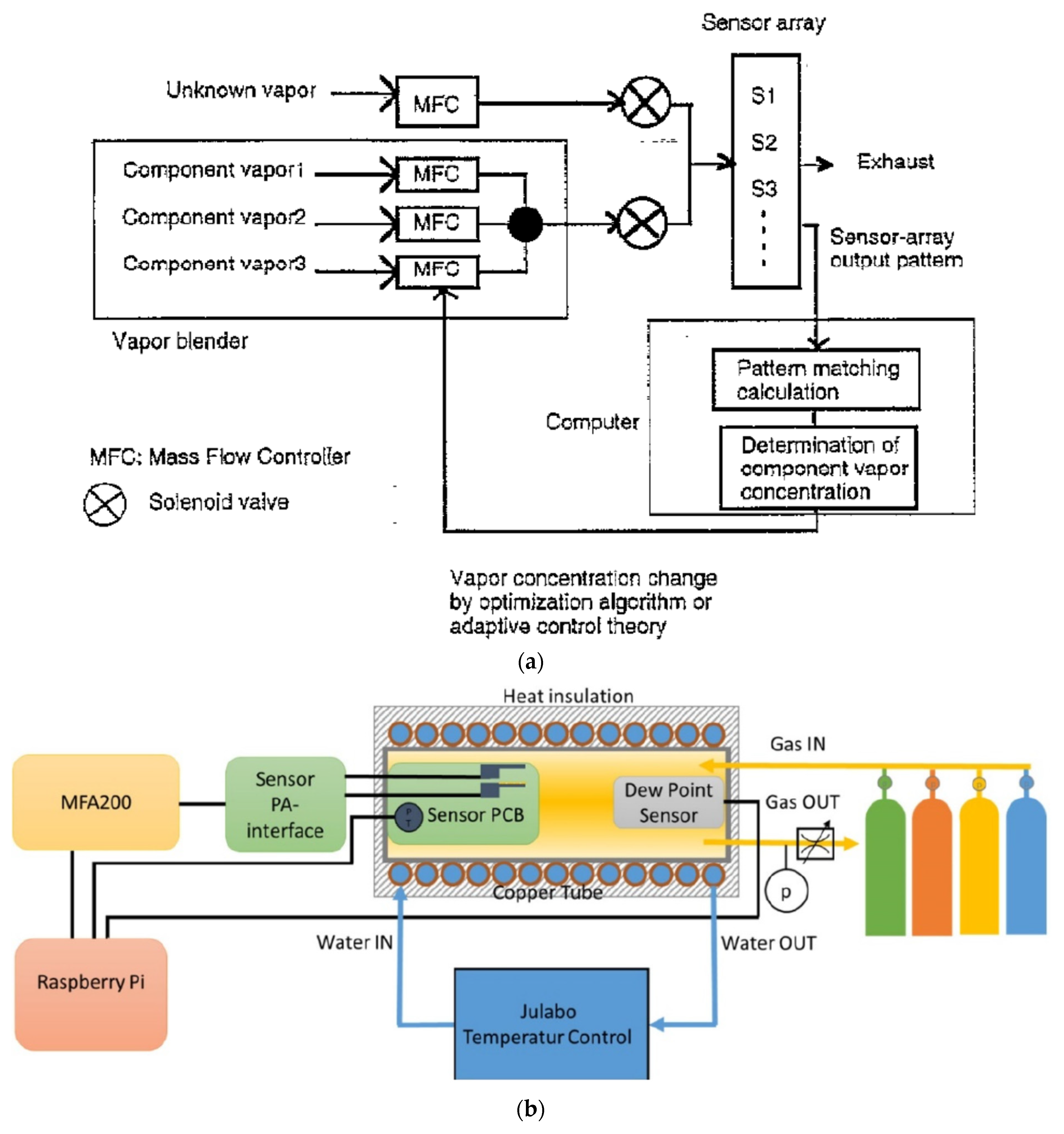 Sensors 22 02557 g009a