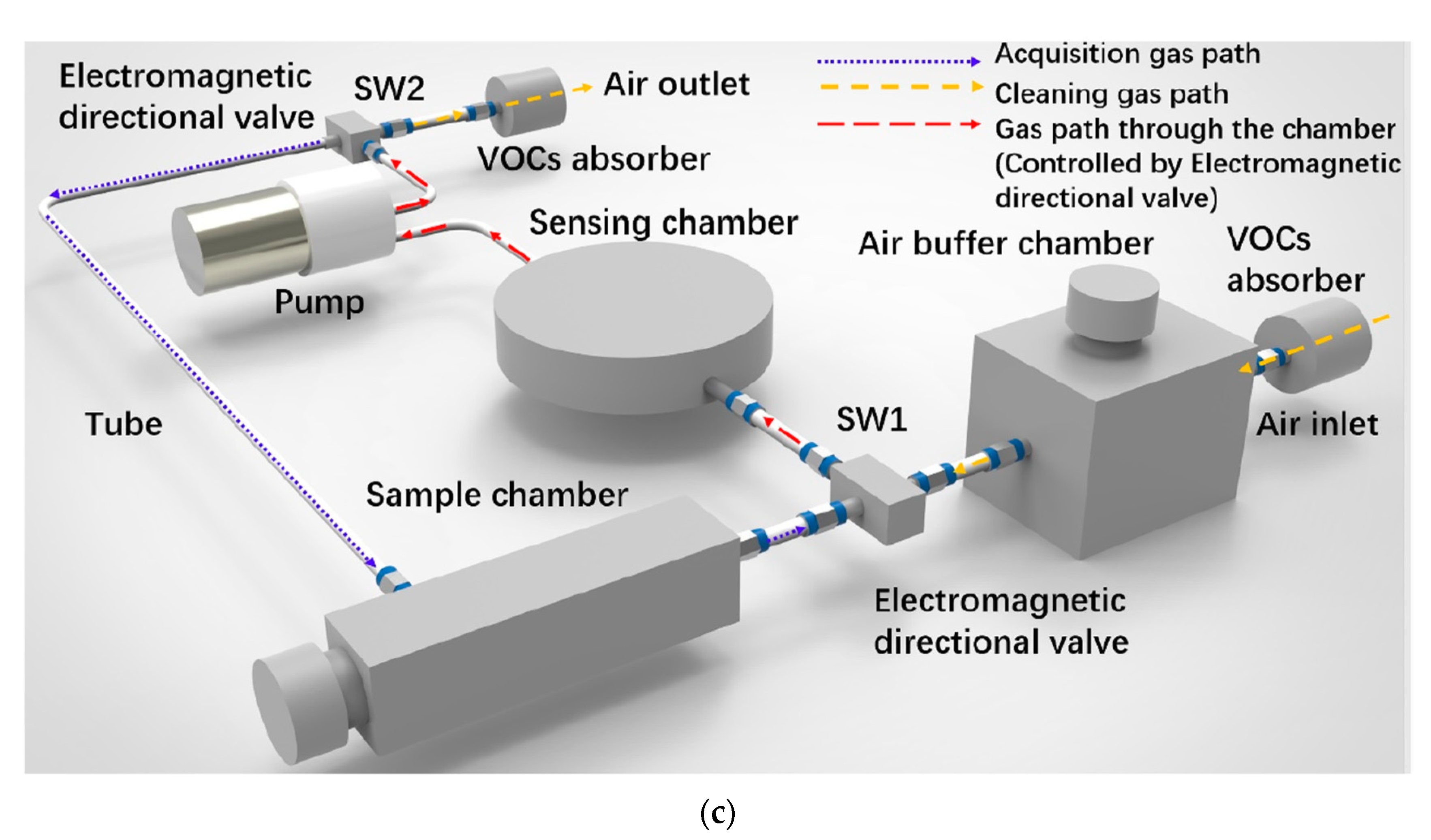 Sensors 22 02557 g009b