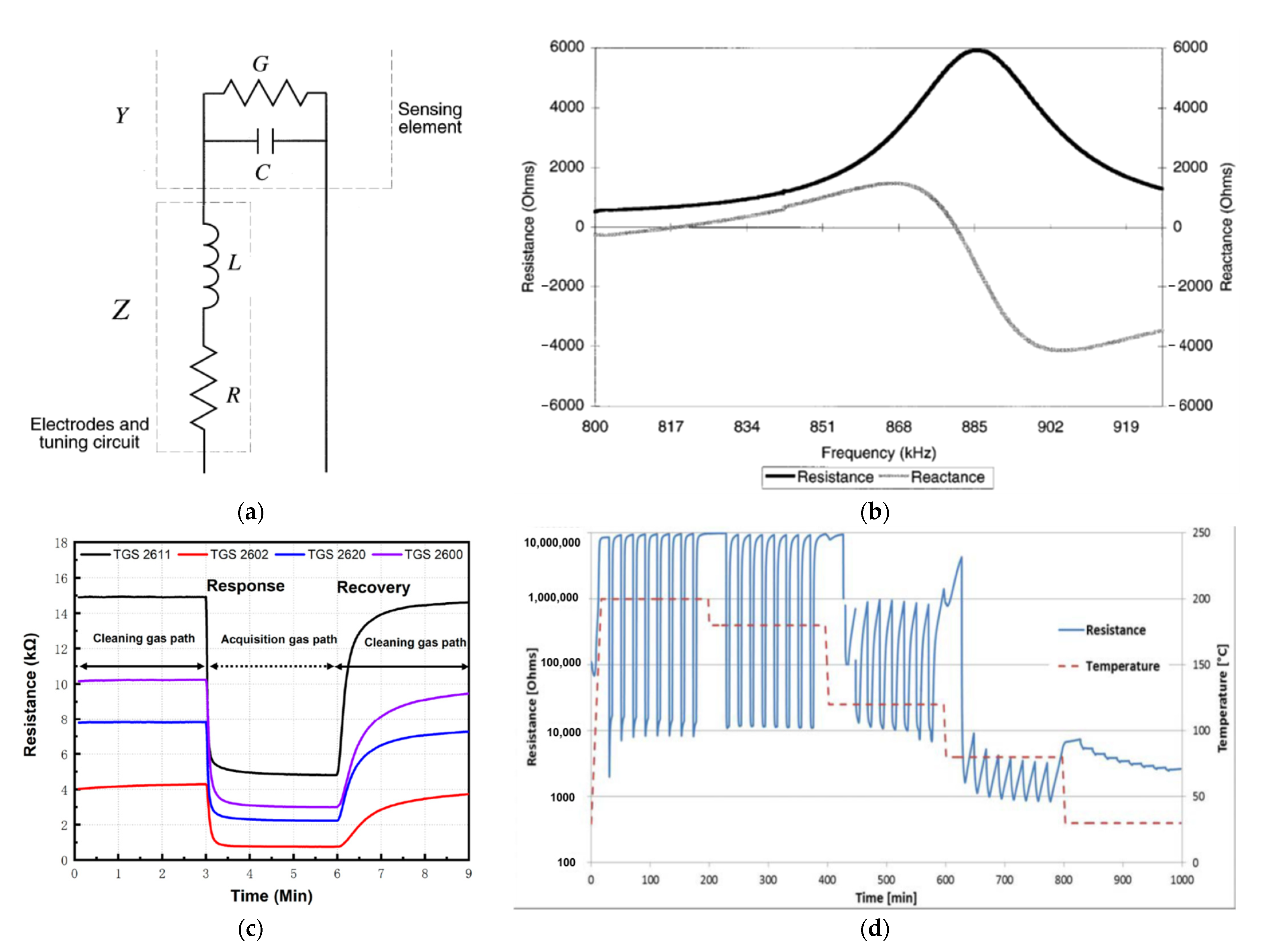 Sensors 22 02557 g011