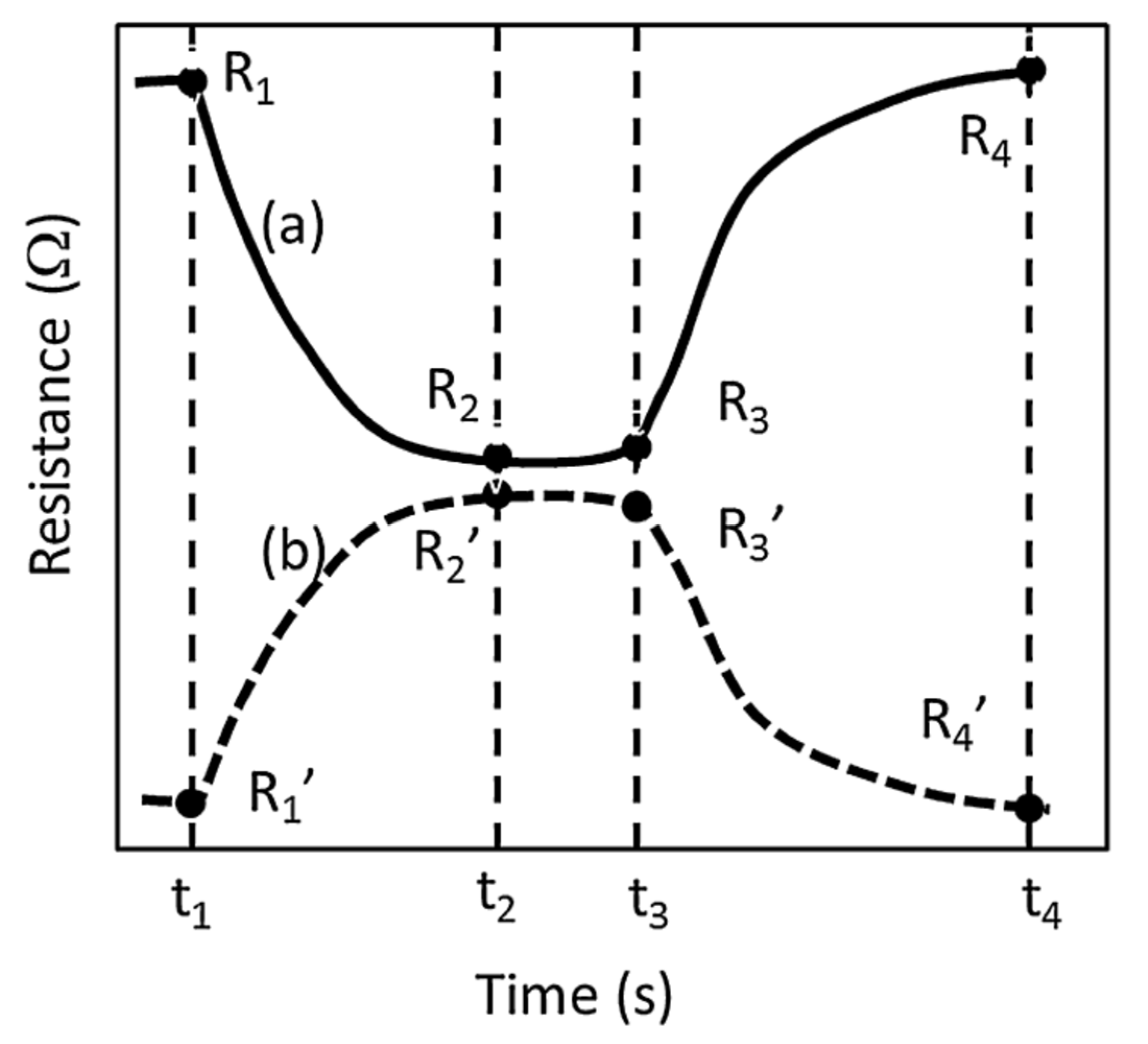 Sensors 22 02557 g012