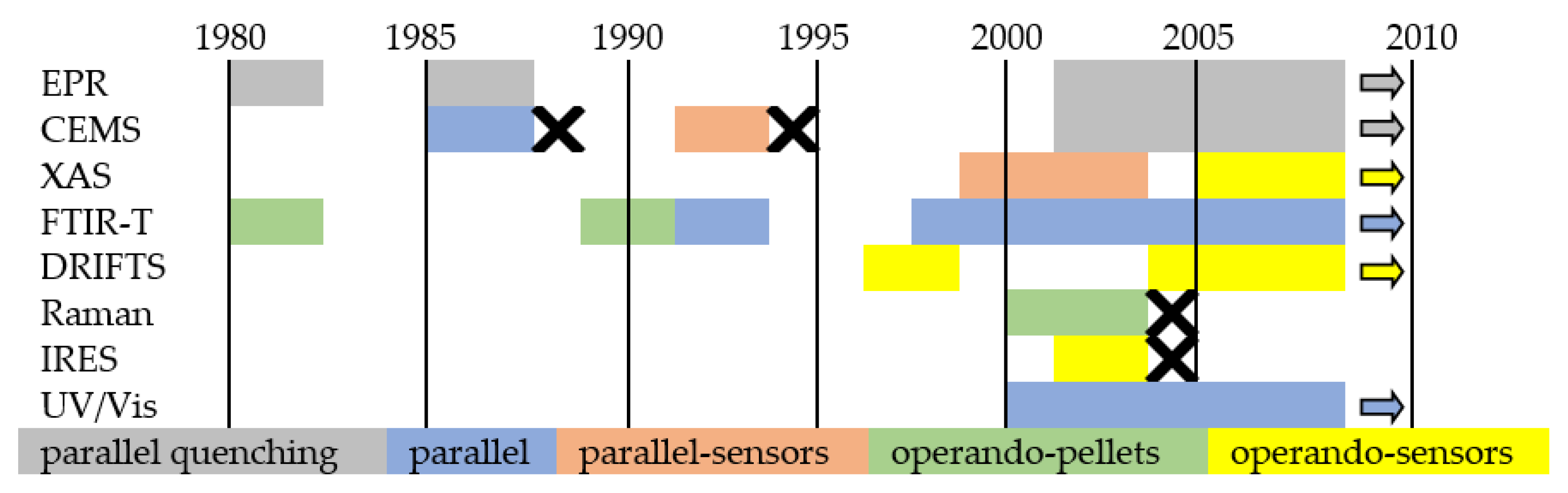 Sensors 22 02557 g016