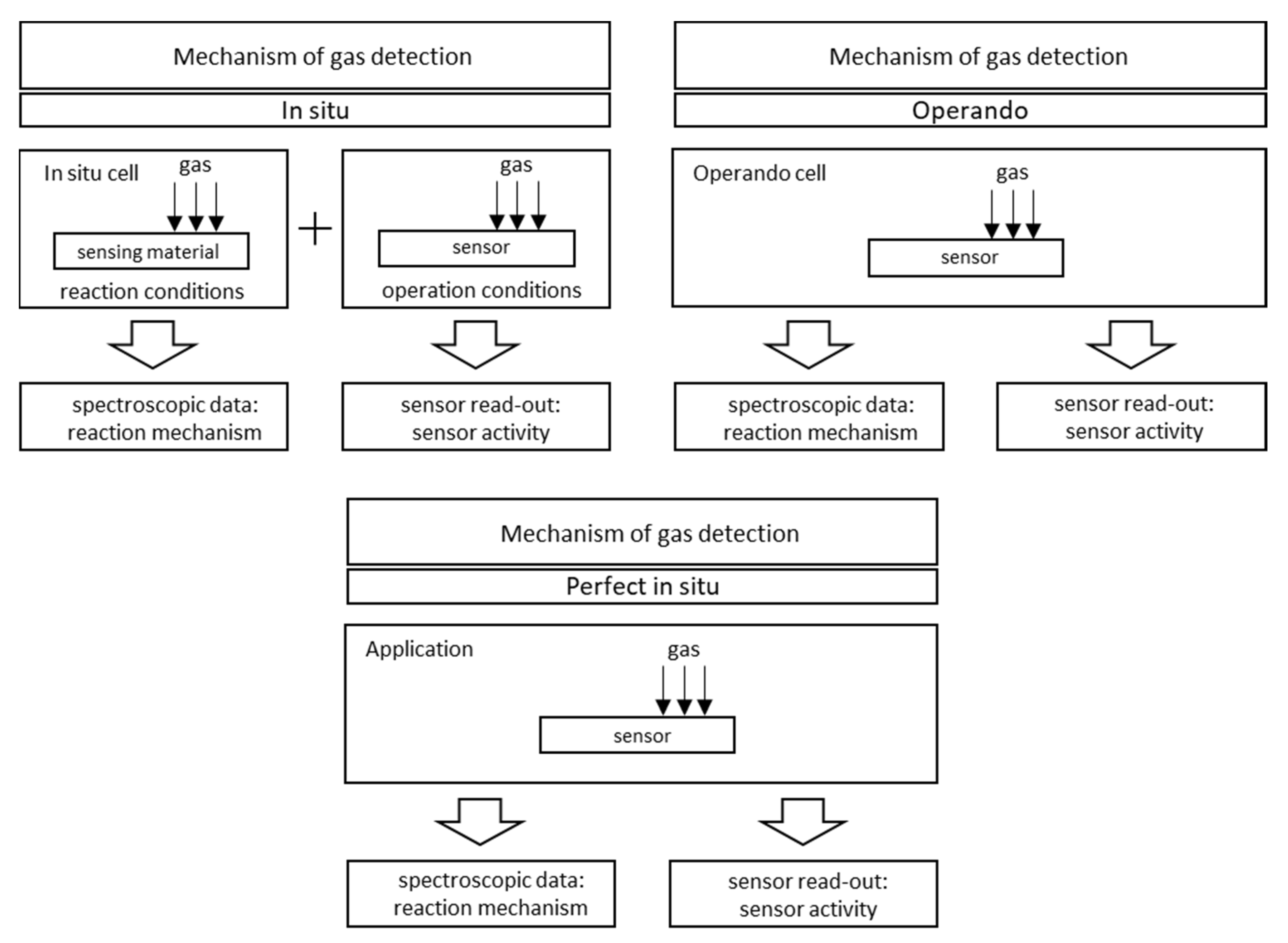 Sensors 22 02557 g017