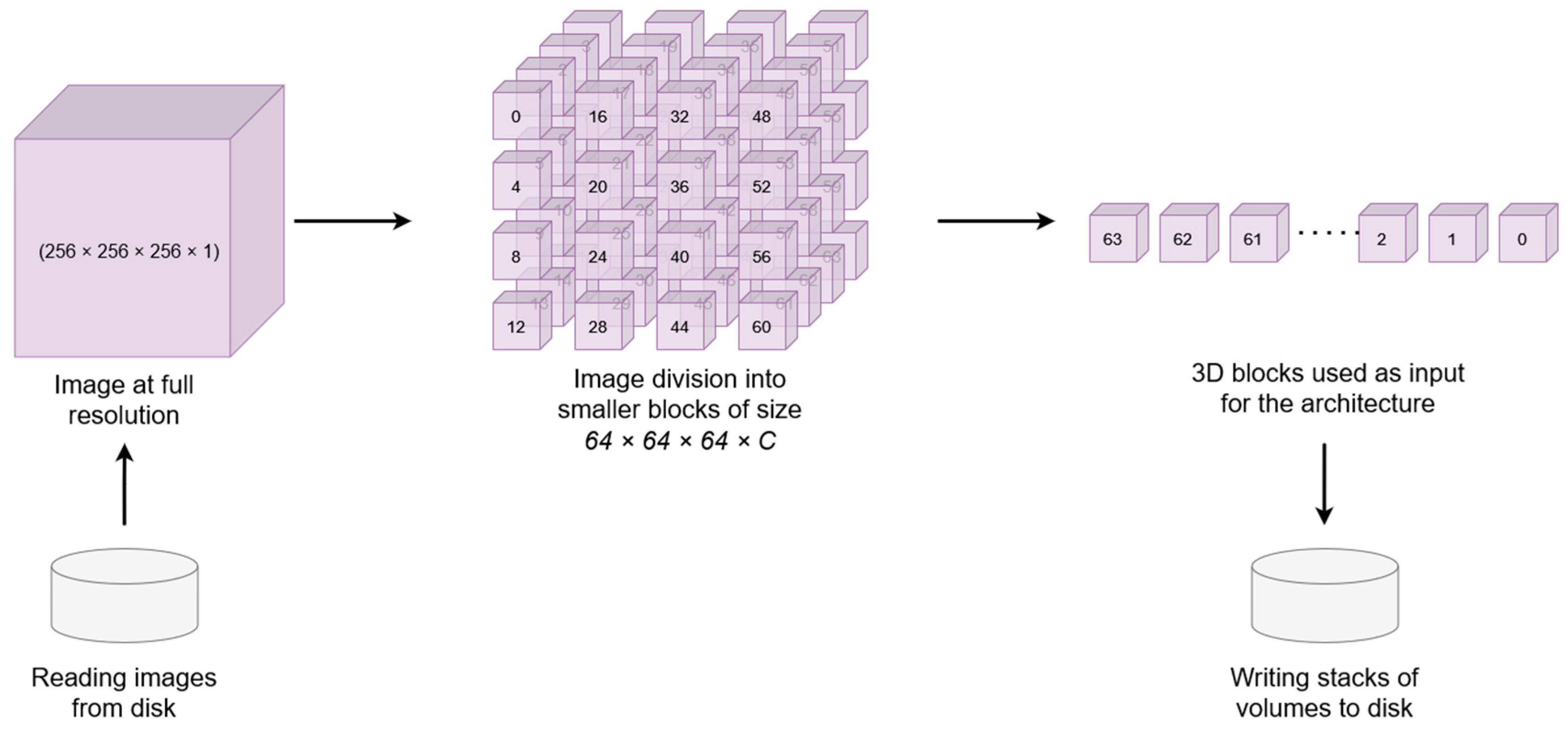Sensors 22 02559 g001 550