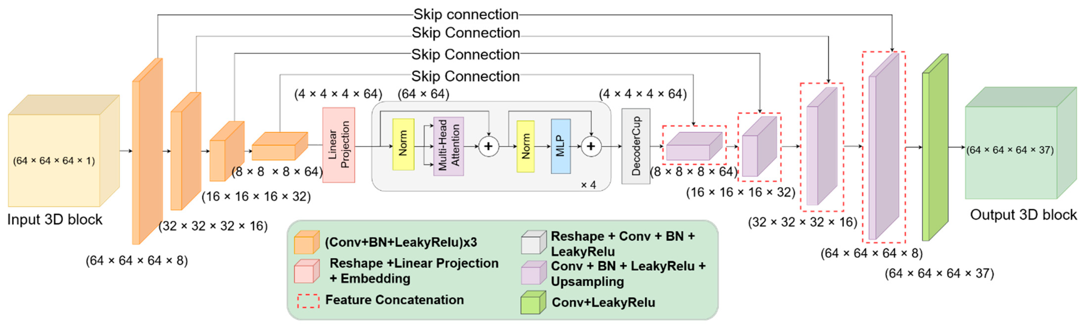 Sensors 22 02559 g002 550