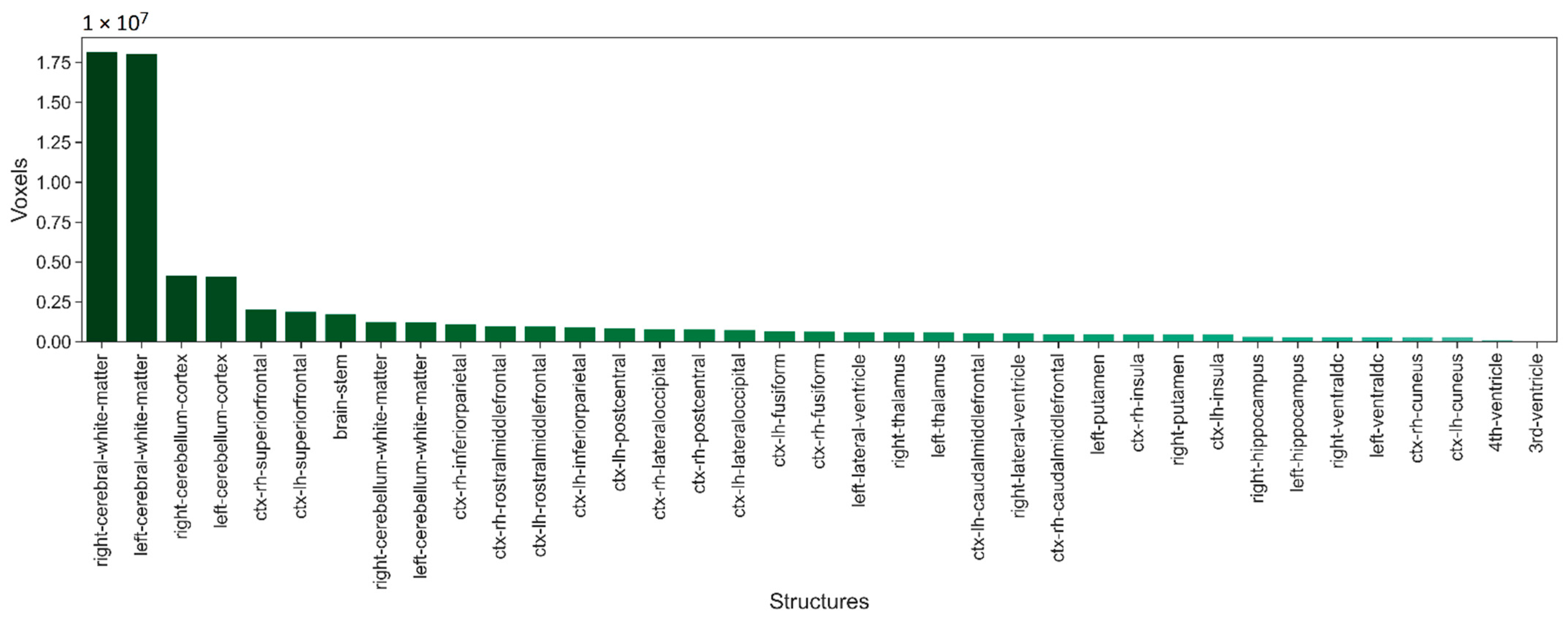 Sensors 22 02559 g003 550