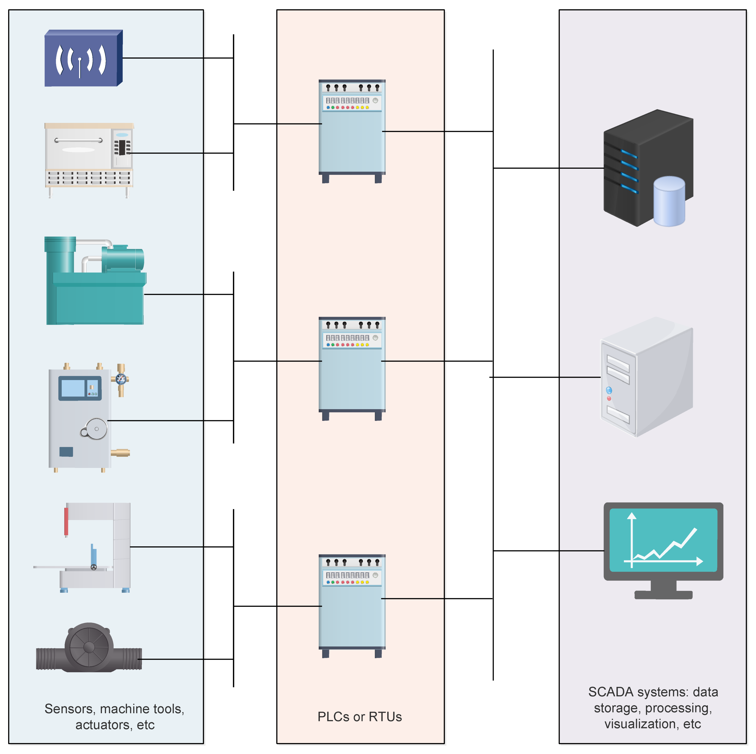 Sensors 22 02561 g002 550