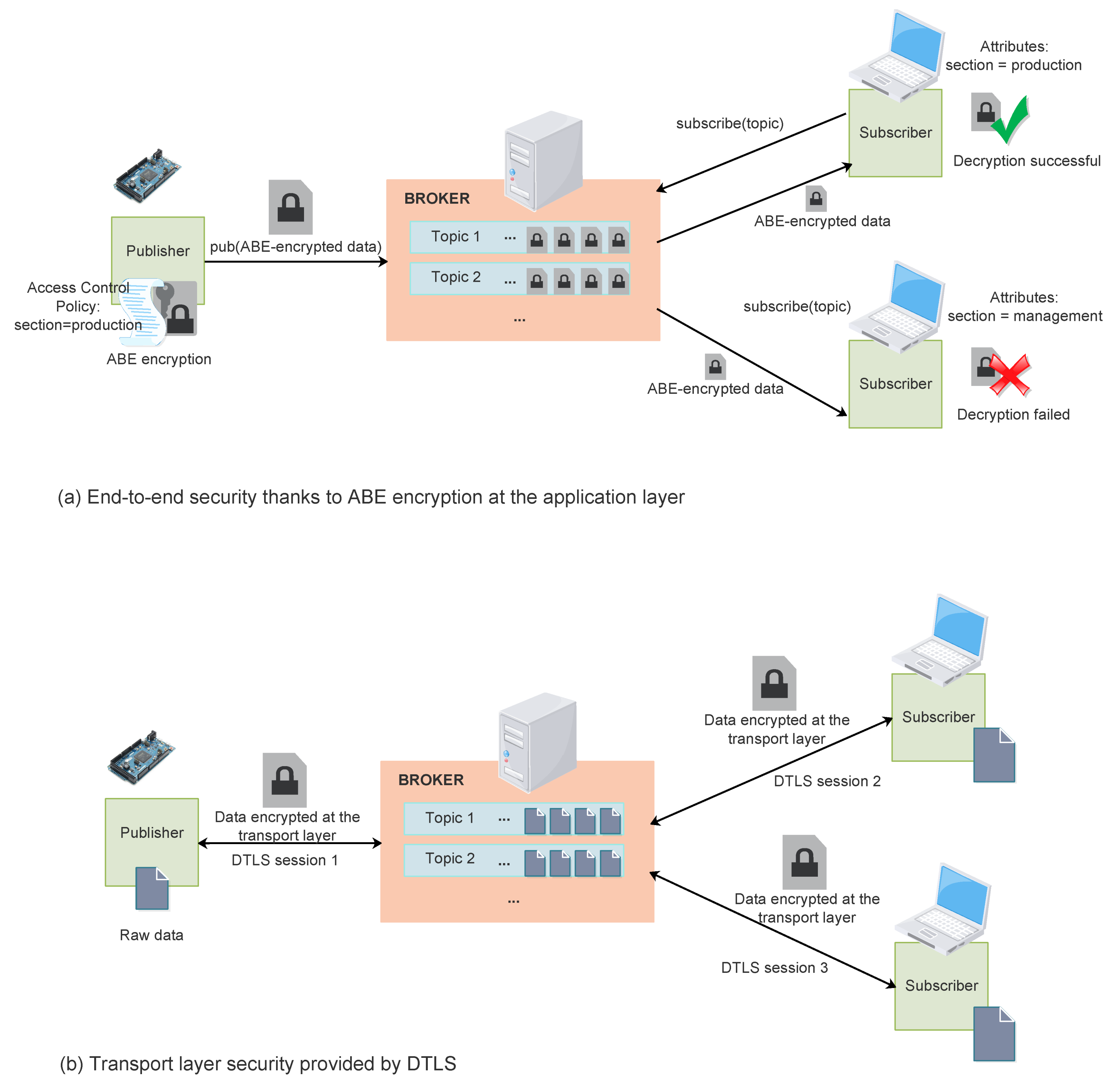 Sensors 22 02561 g005 550