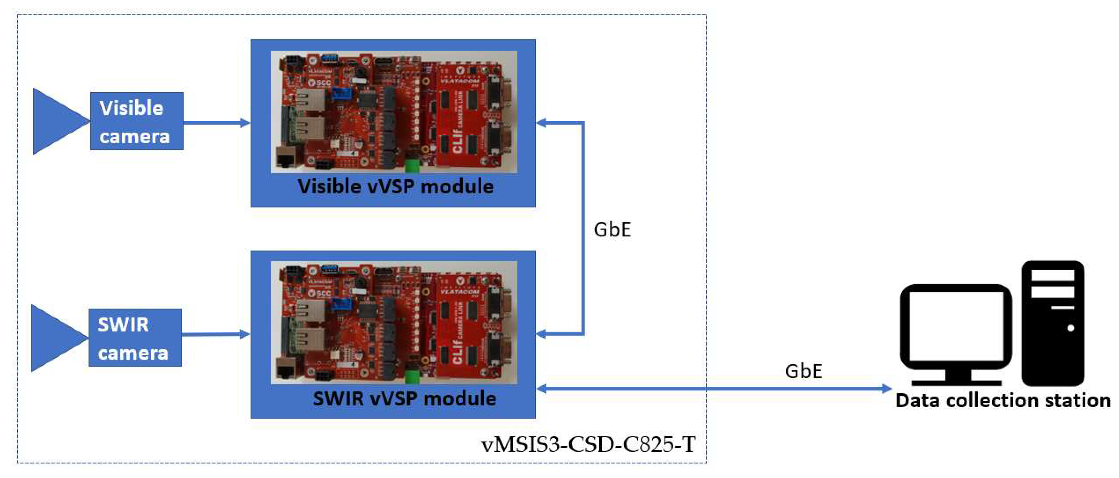 Sensors 22 02562 g004