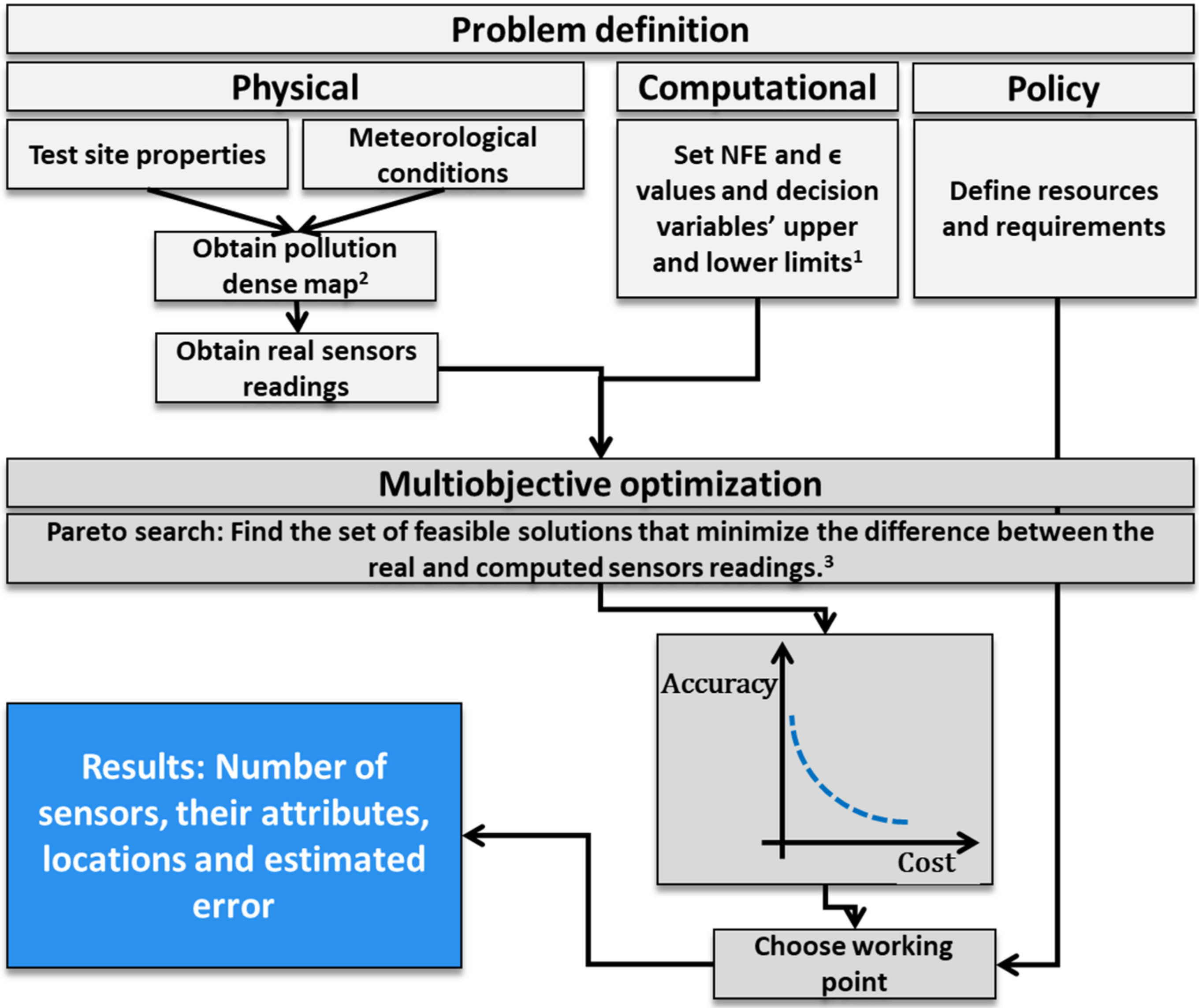 Sensors 22 02563 g002 550