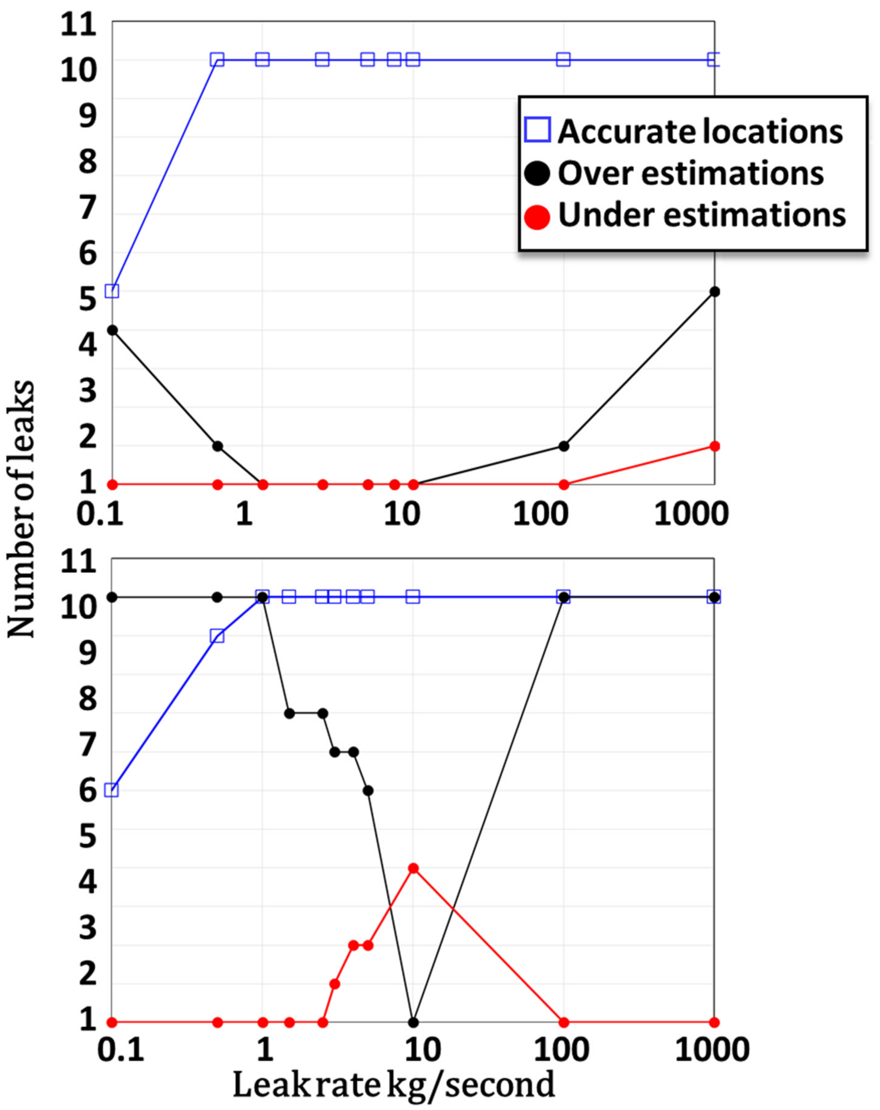 Sensors 22 02563 g006 550
