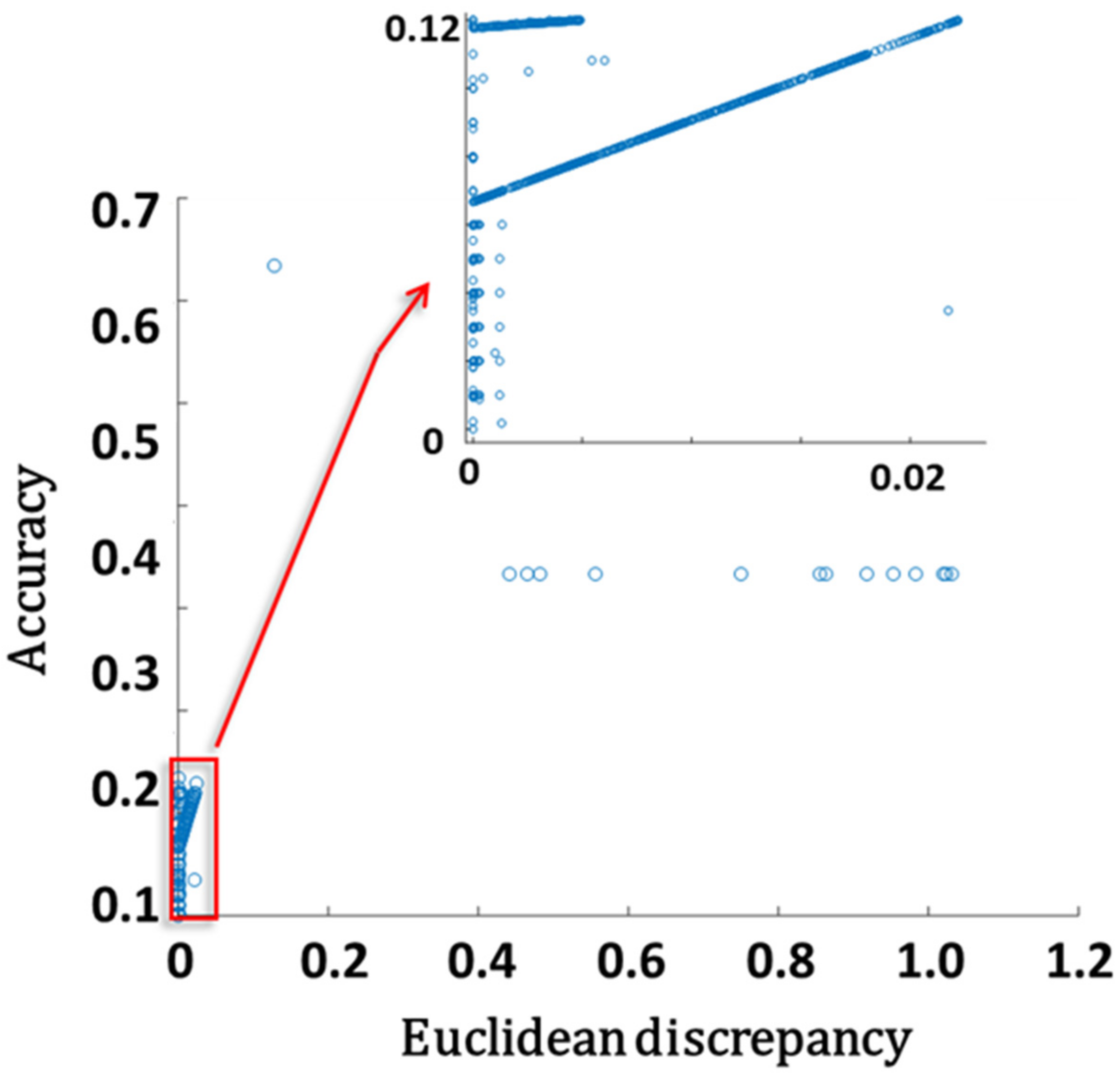 Sensors 22 02563 g0a2 550