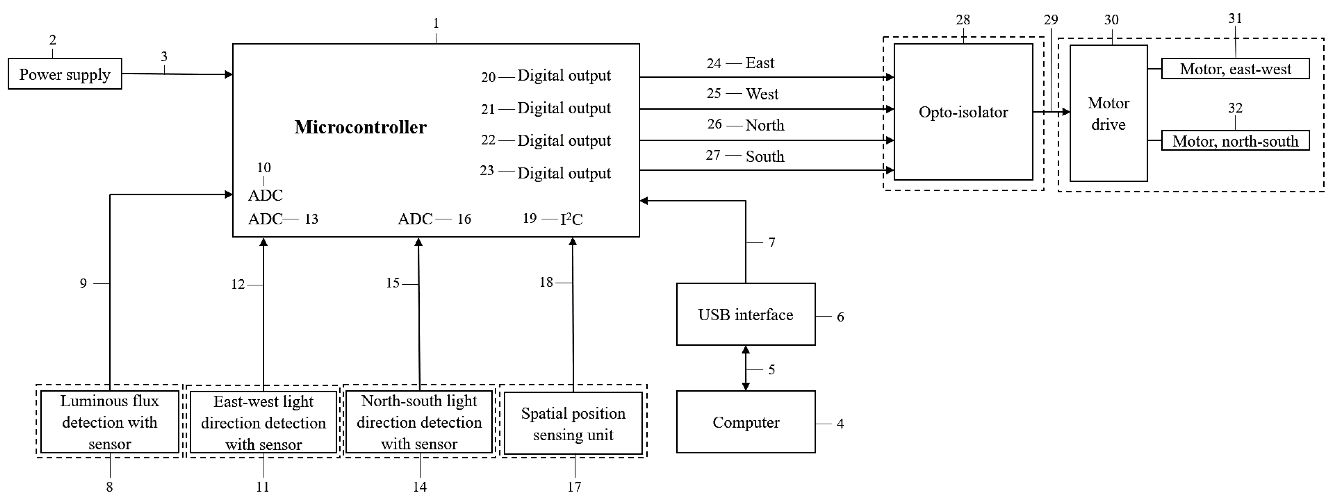 Sensors 22 02564 g003 550
