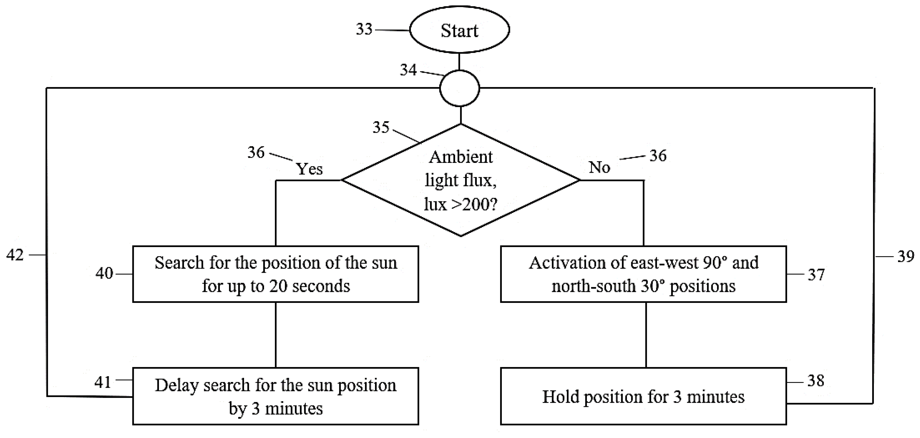 Sensors 22 02564 g004 550