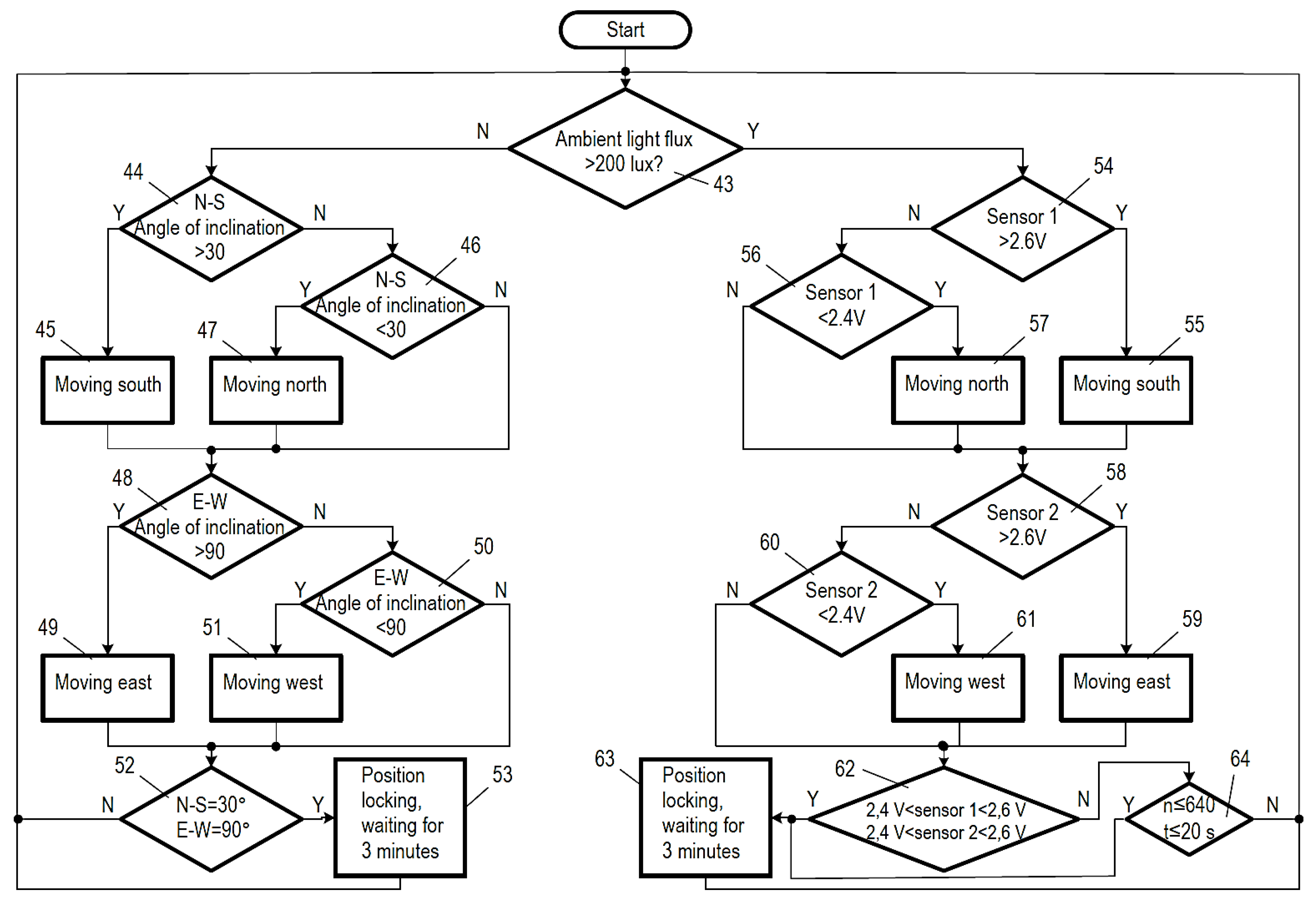 Sensors 22 02564 g005 550