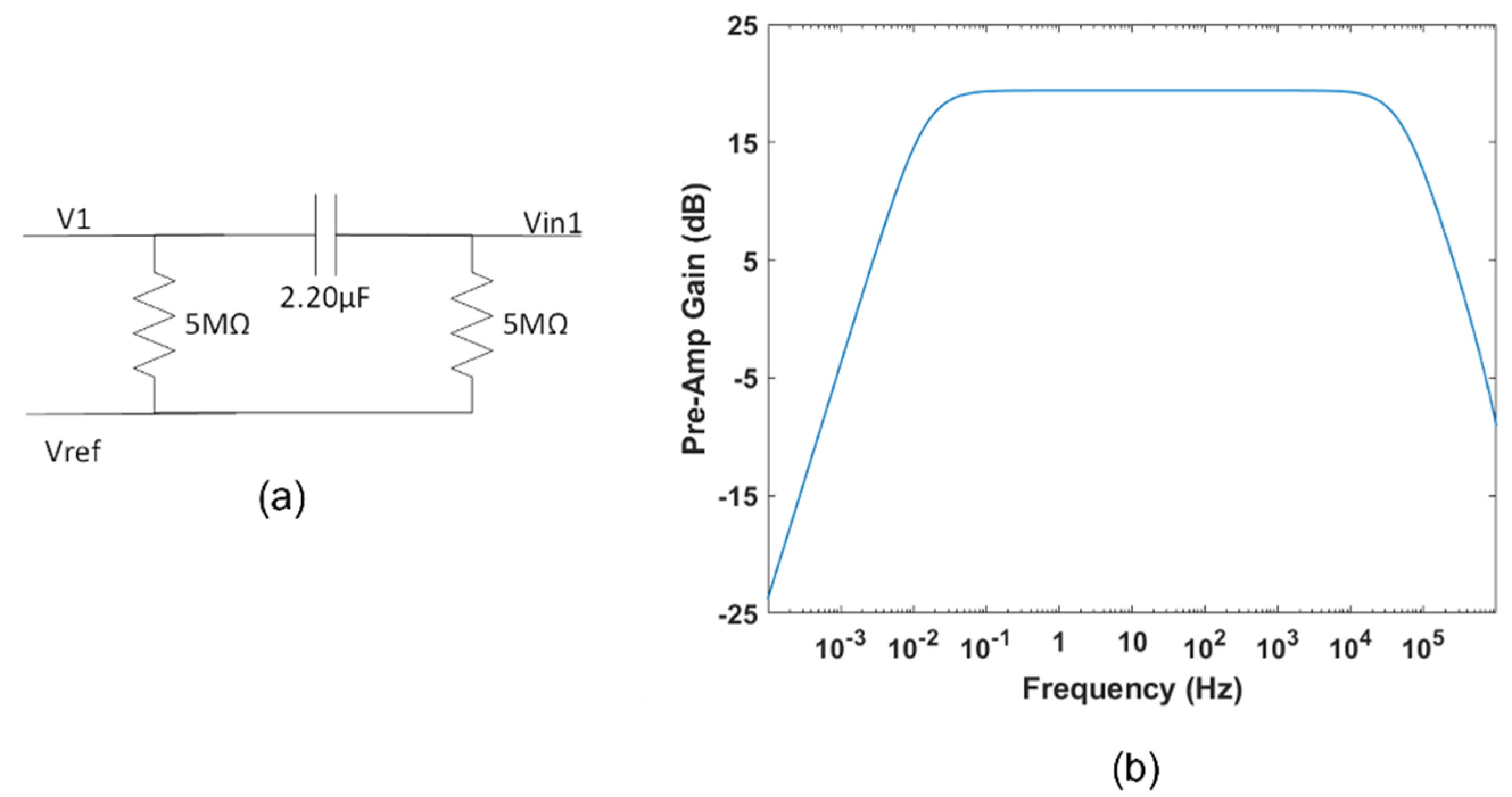 Sensors 22 02566 g003 550