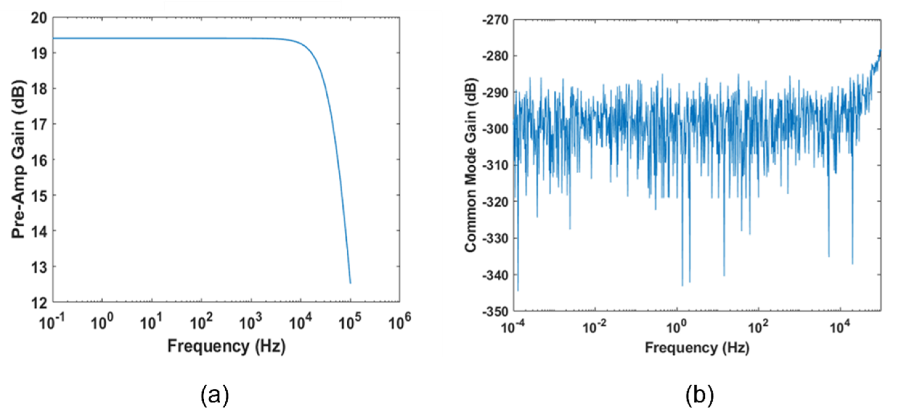 Sensors 22 02566 g004 550