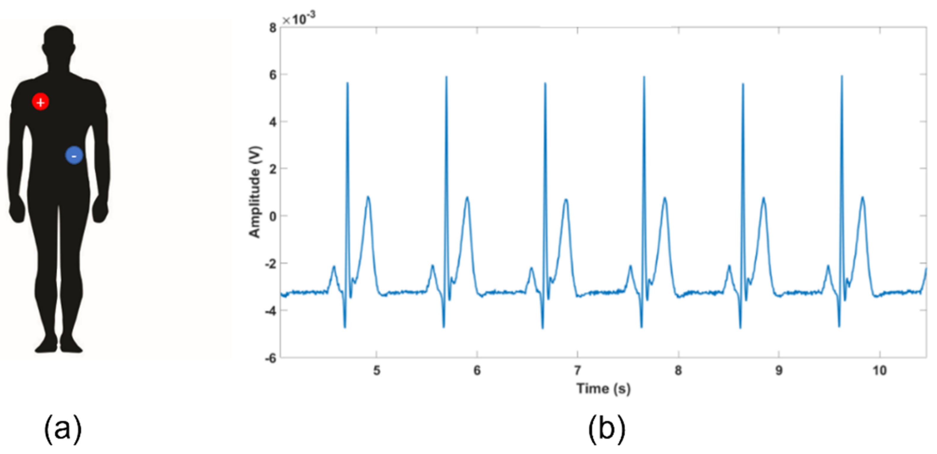 Sensors 22 02566 g011 550