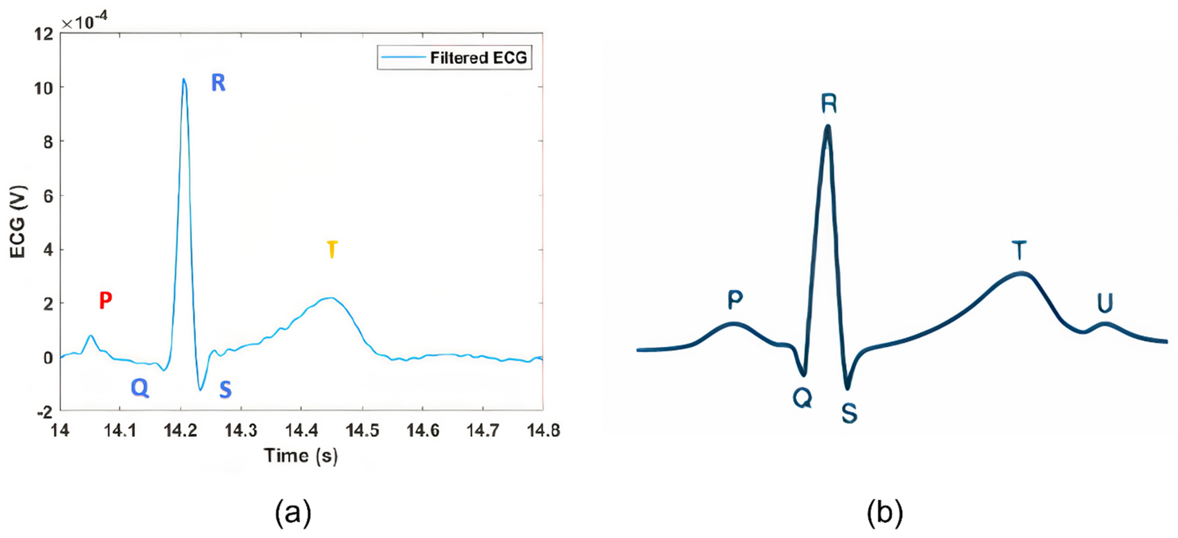 Sensors 22 02566 g012 550