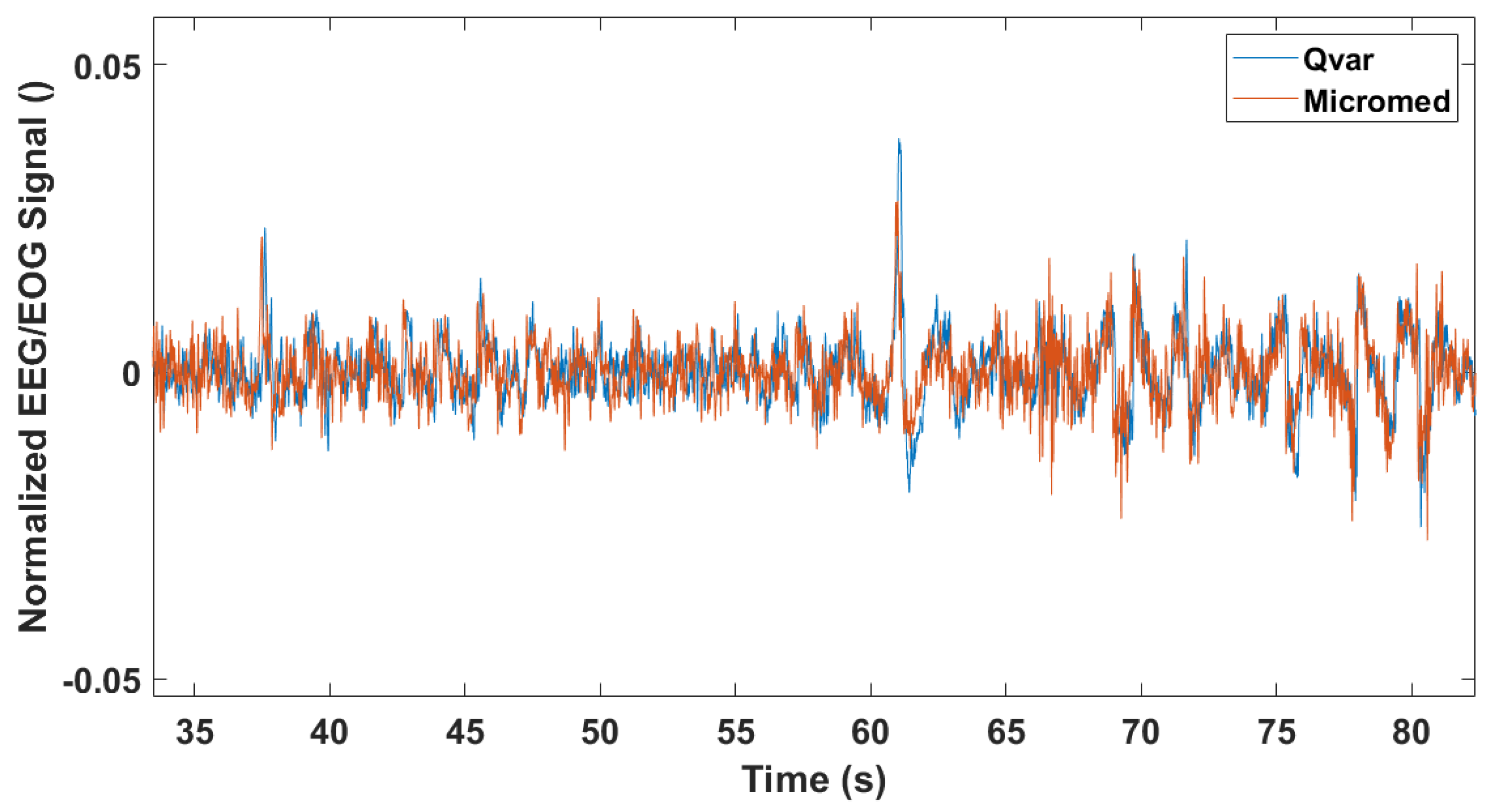 Sensors 22 02566 g015 550