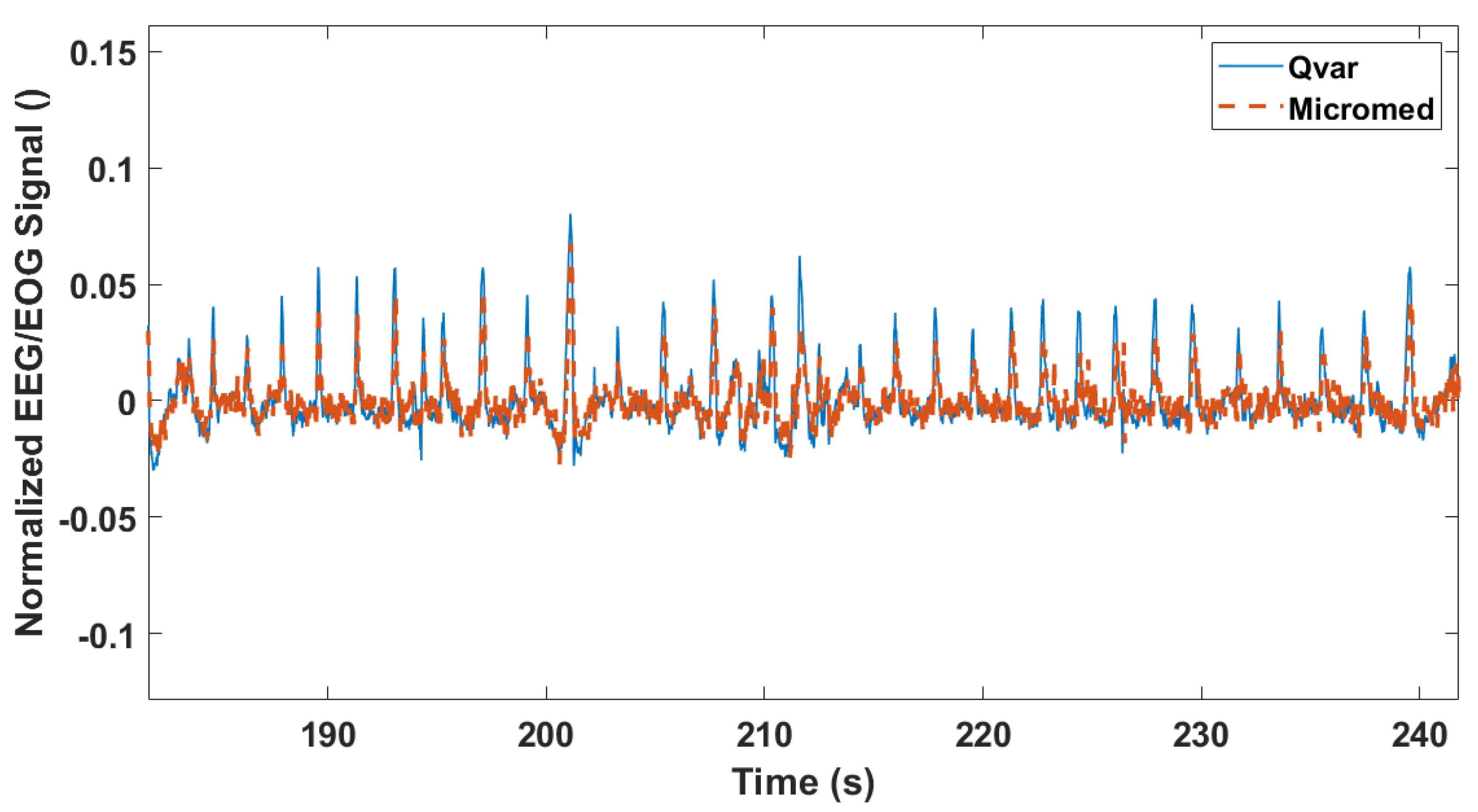 Sensors 22 02566 g018 550