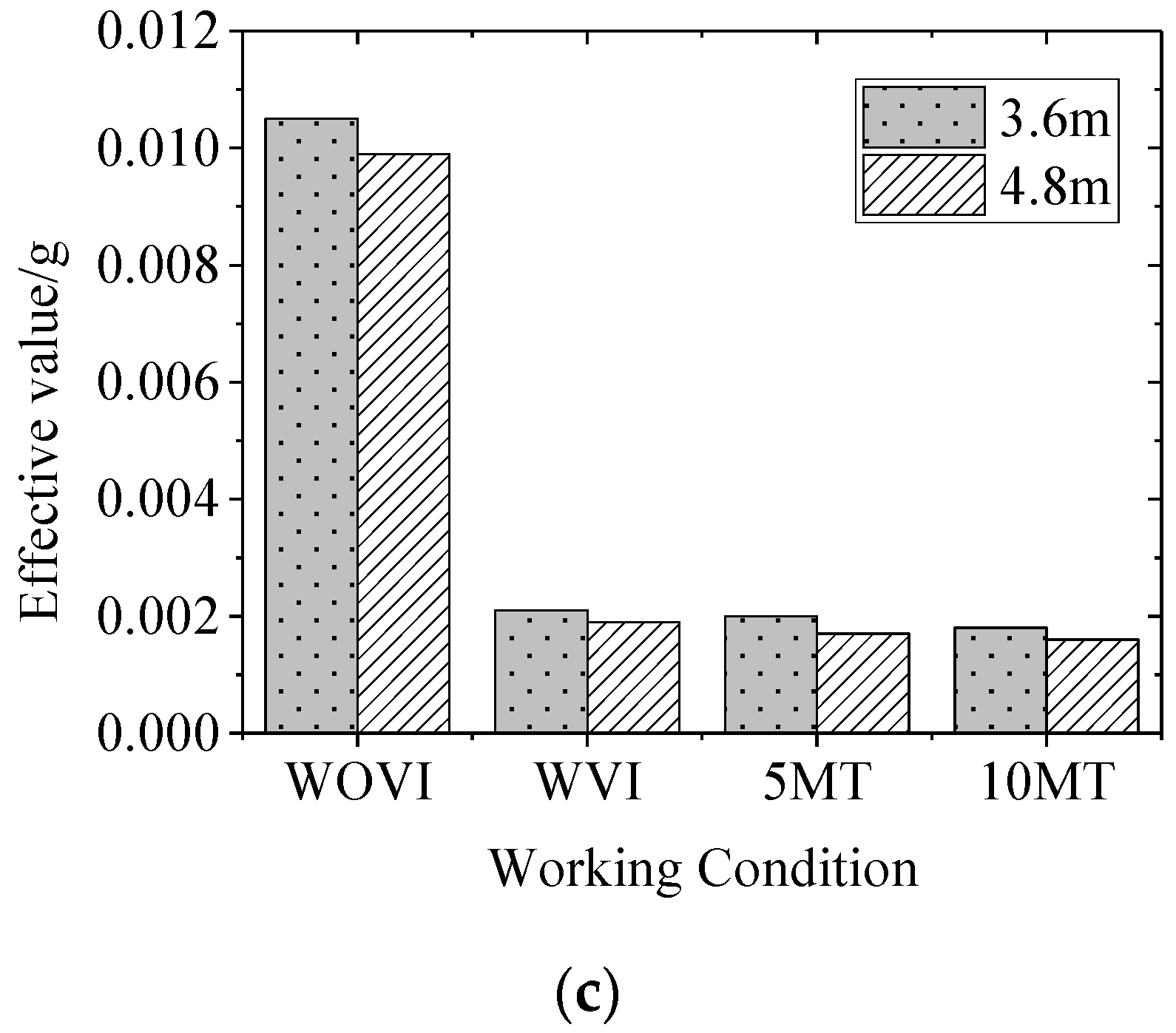 Sensors 22 02567 g011b 550