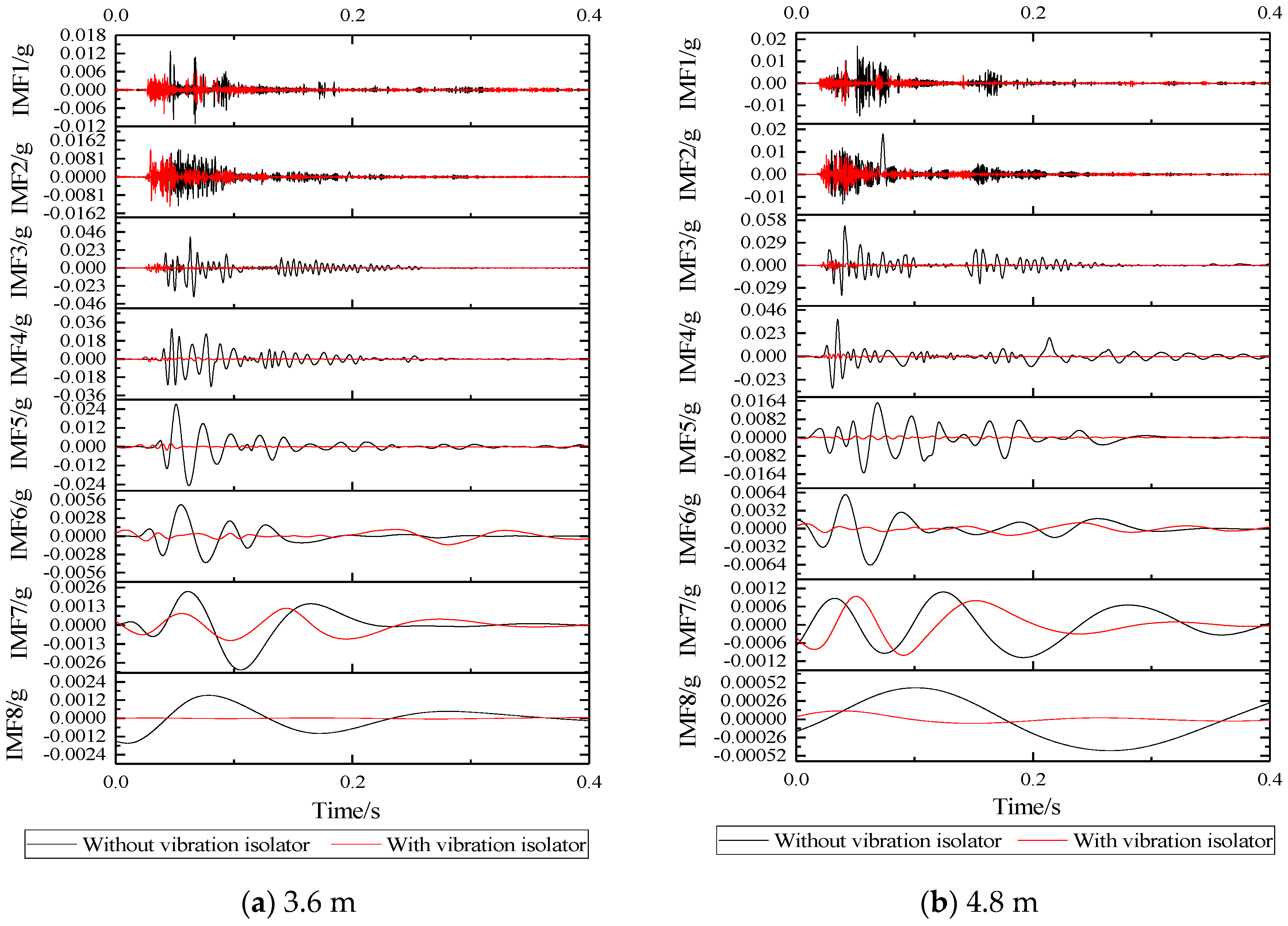 Sensors 22 02567 g013 550