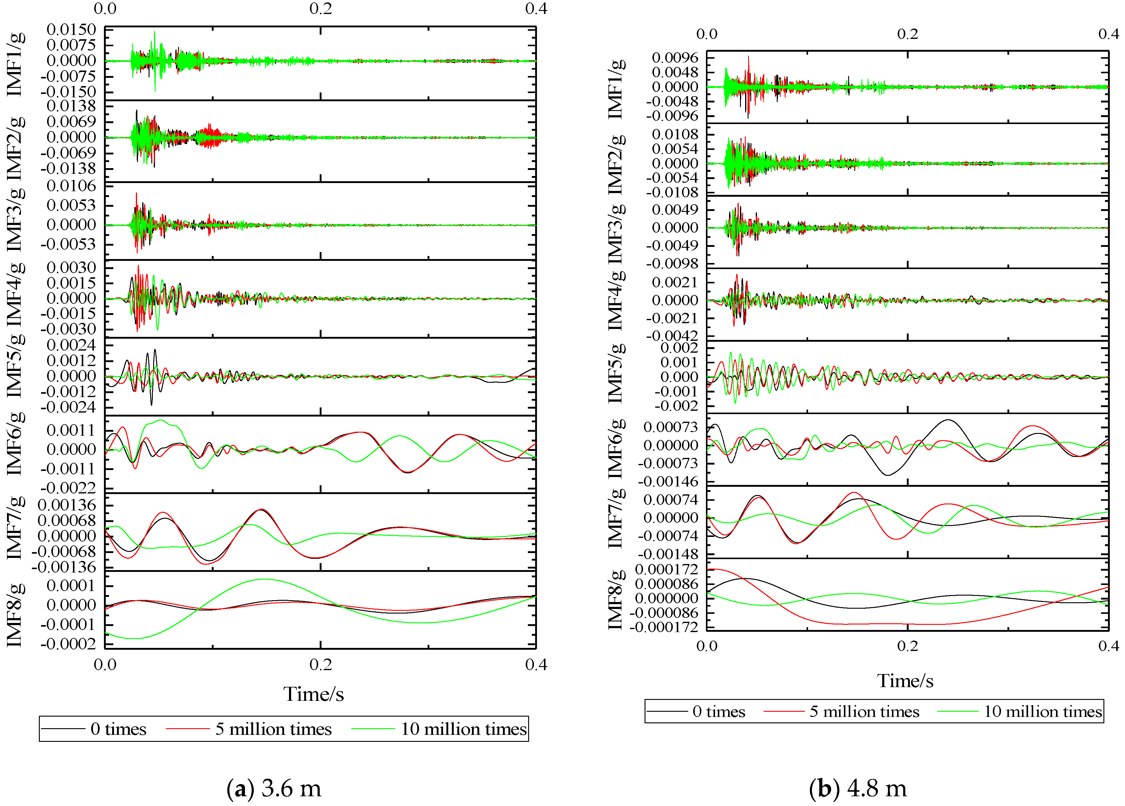 Sensors 22 02567 g014 550