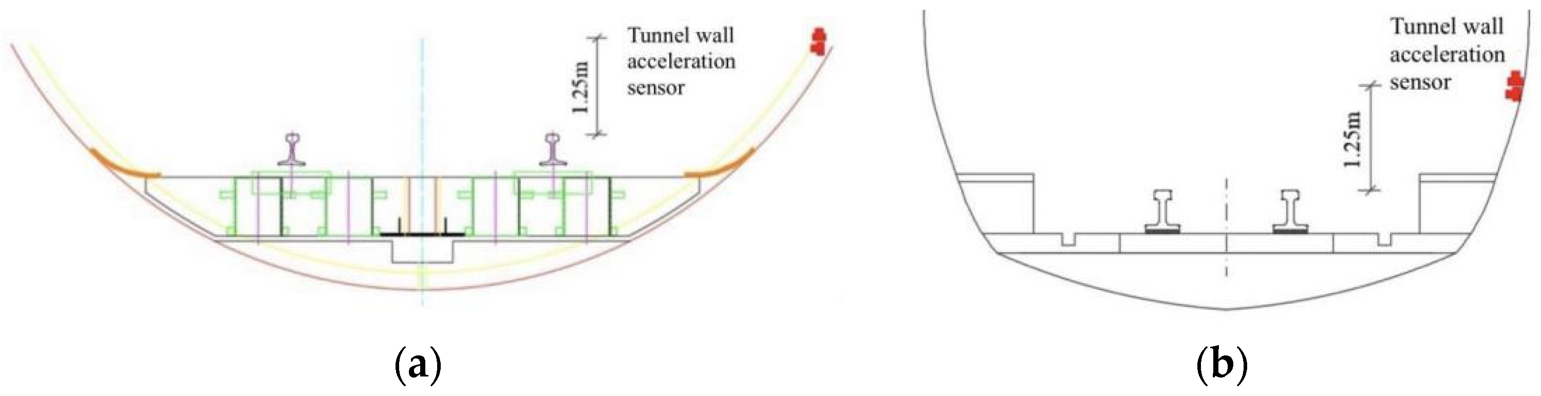Sensors 22 02567 g020 550