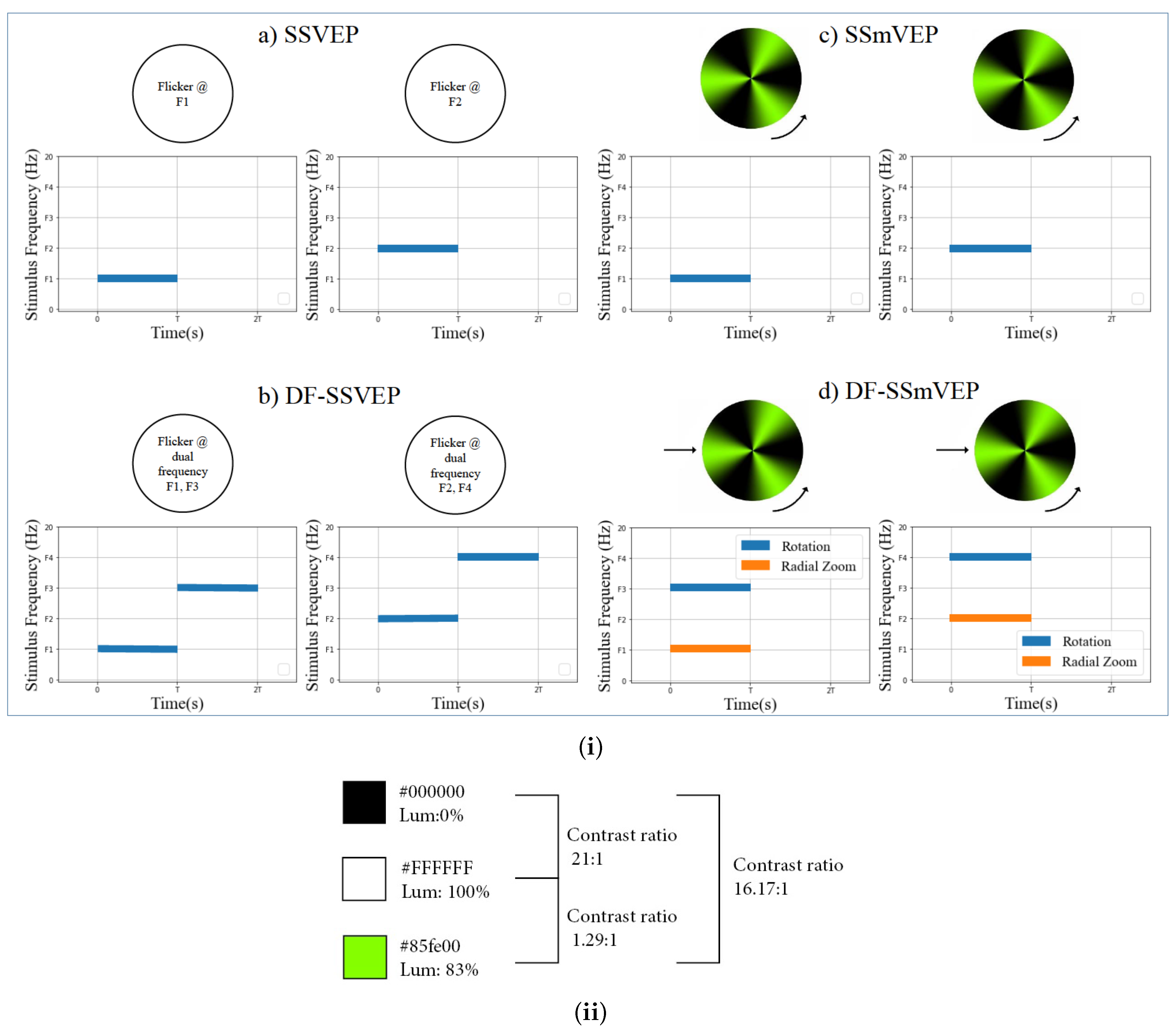 Sensors 22 02568 g002